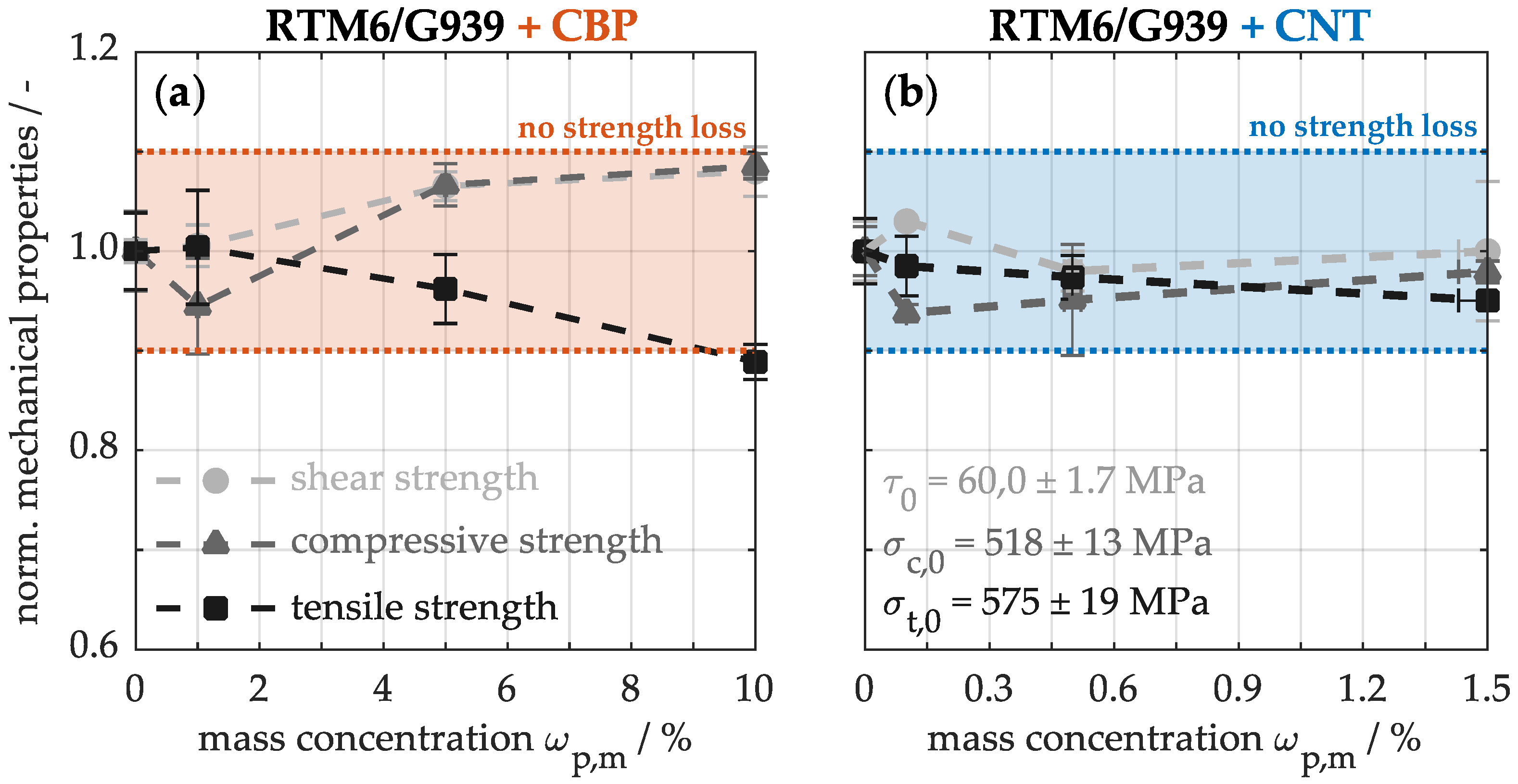 Nanomaterials 15 00546 g009