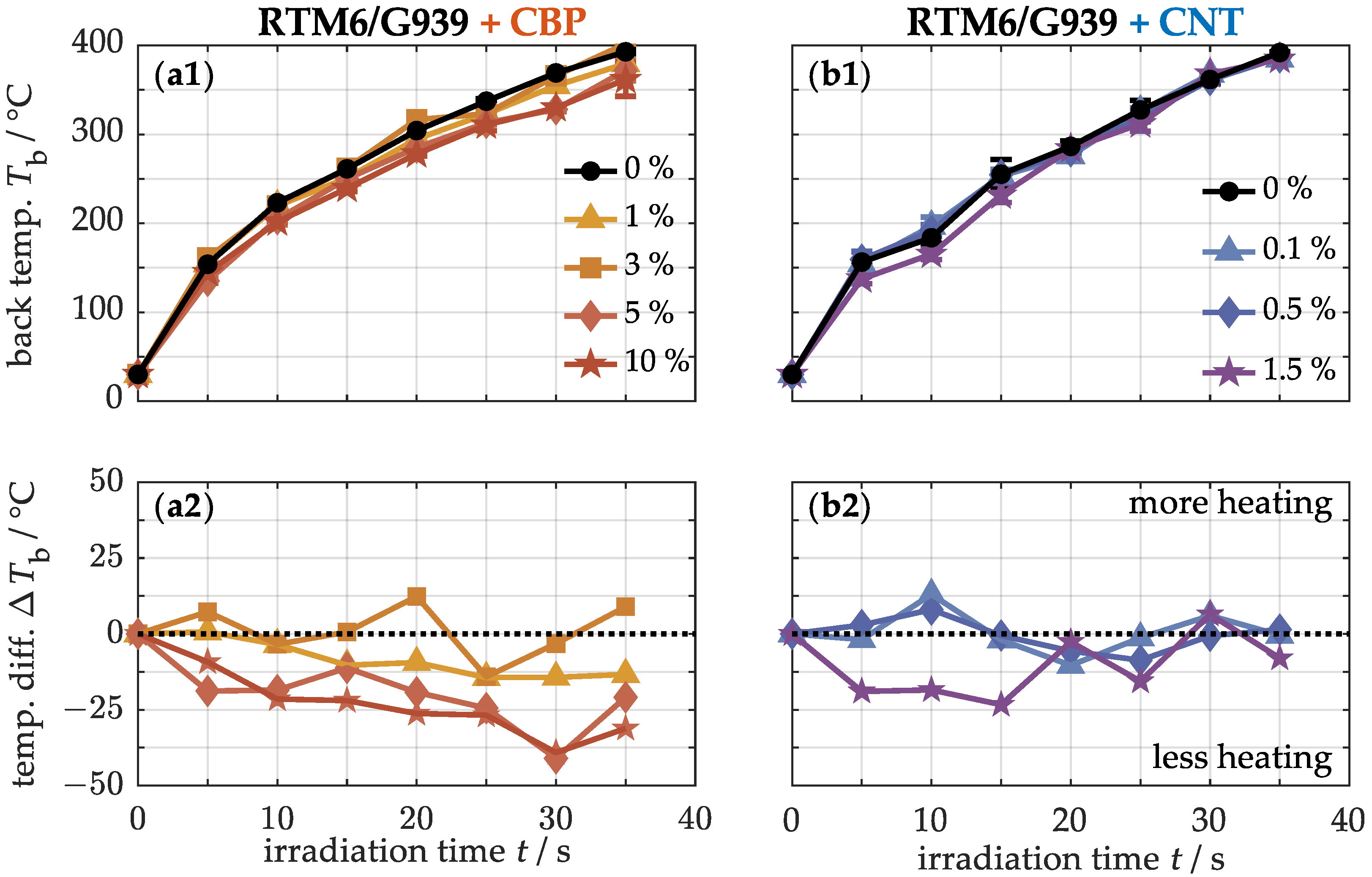Nanomaterials 15 00546 g010