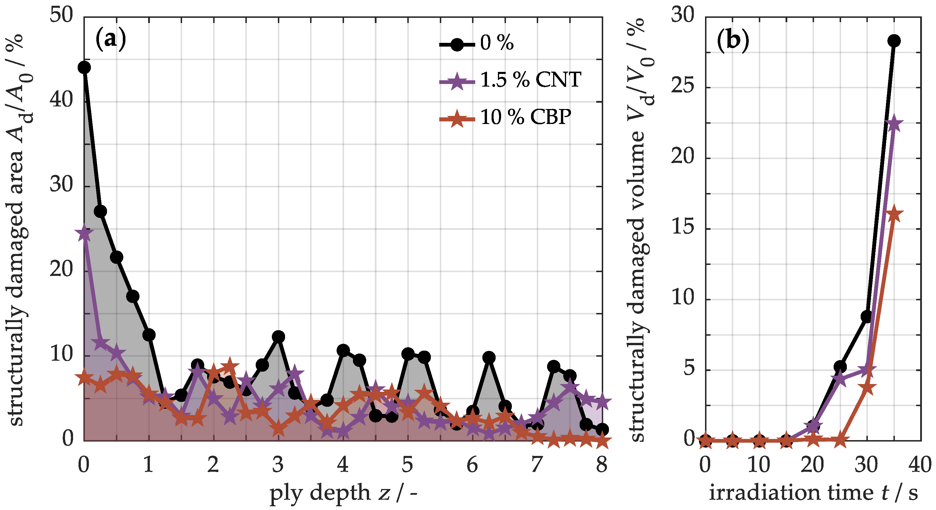 Nanomaterials 15 00546 g012