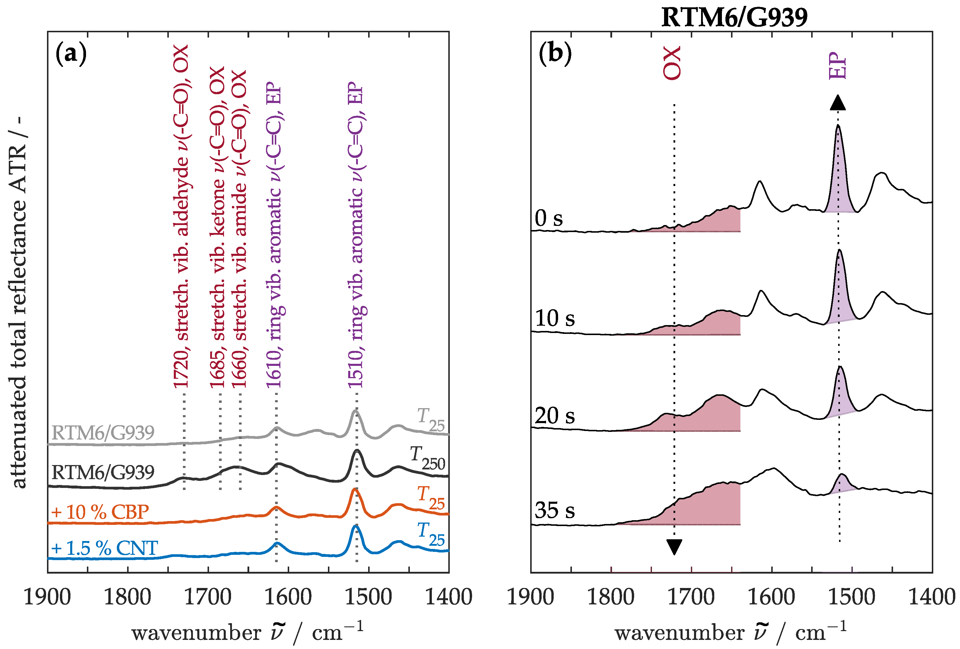 Nanomaterials 15 00546 g013