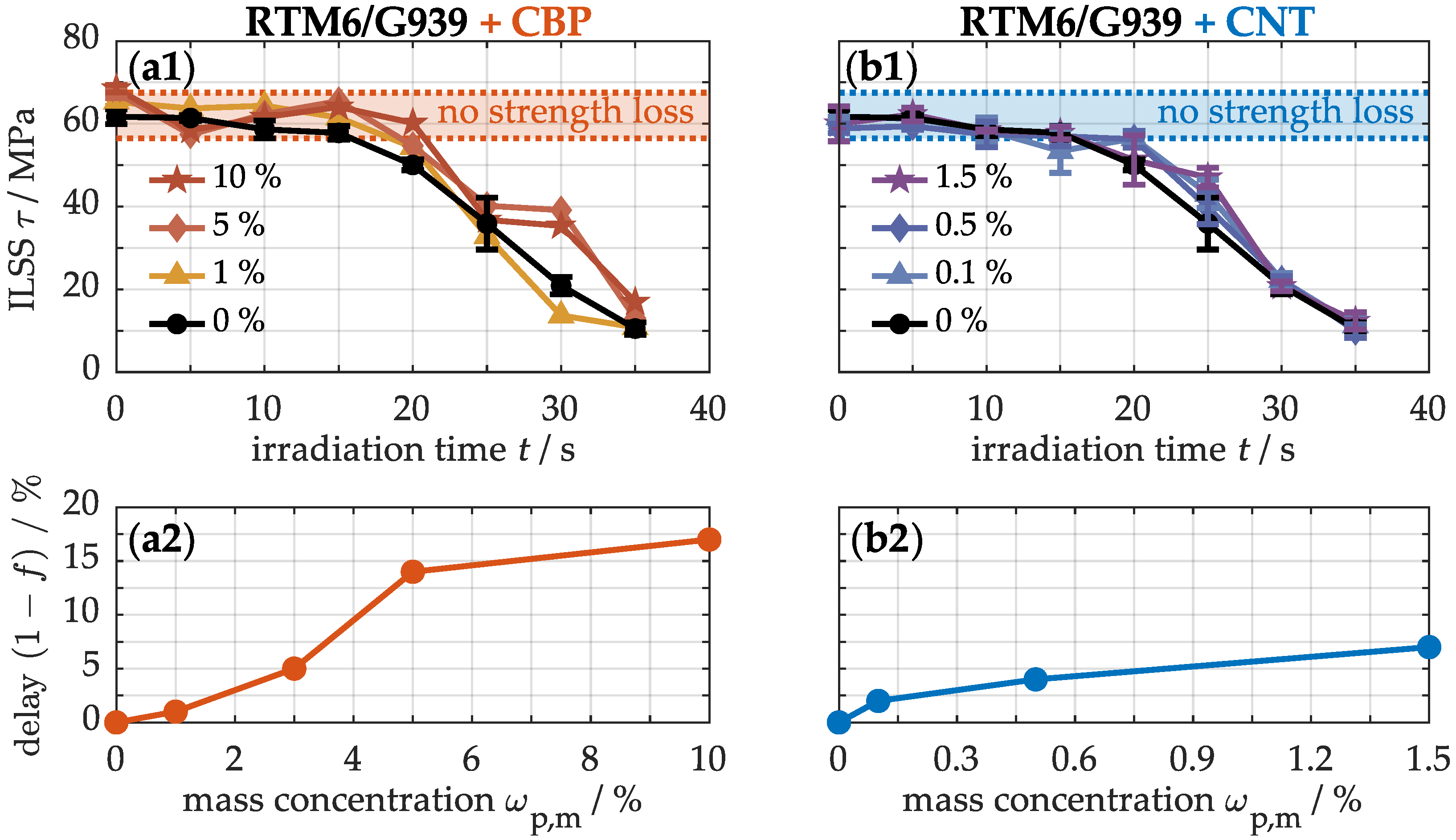 Nanomaterials 15 00546 g015
