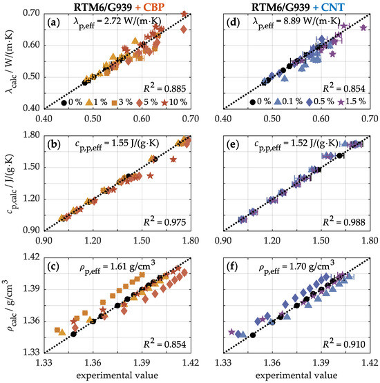 Nanomaterials 15 00546 g0a1