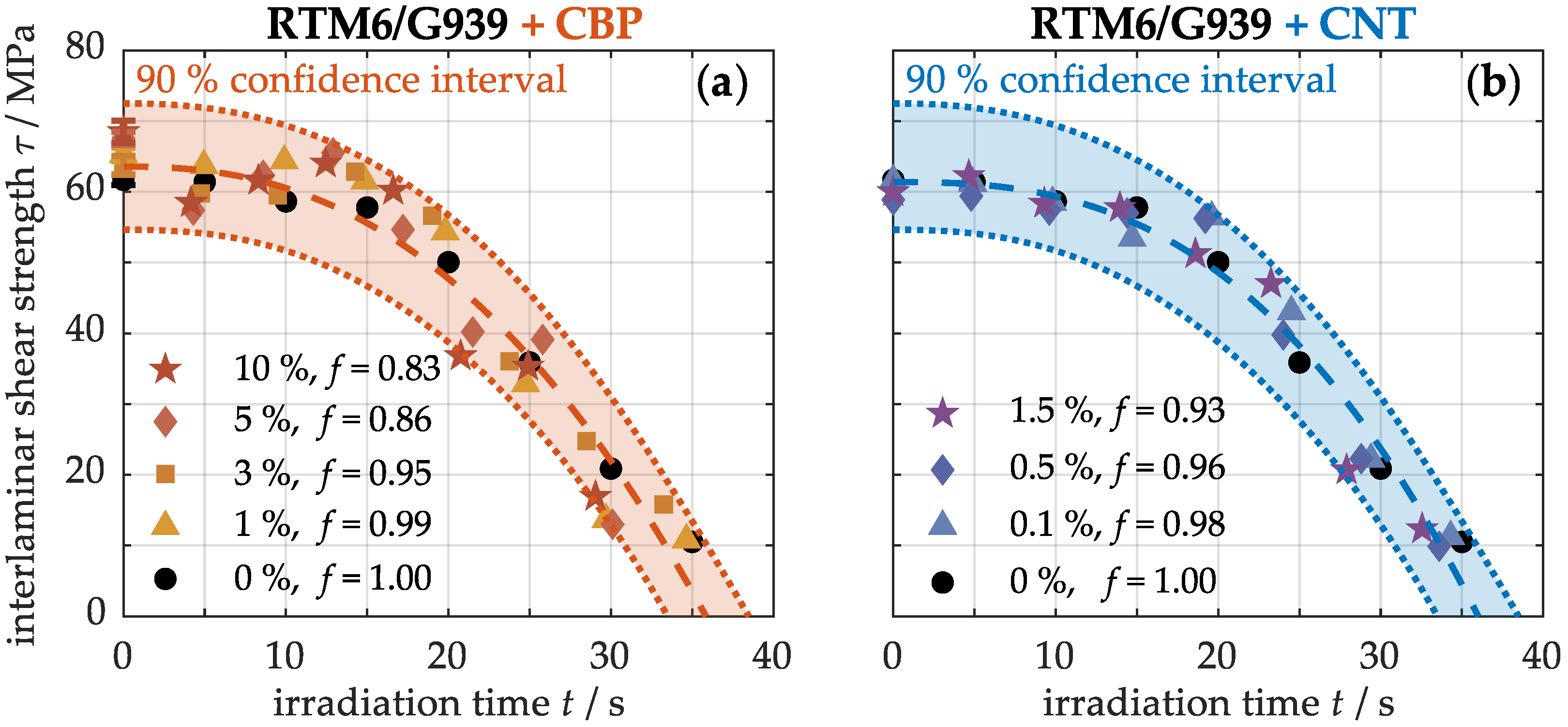 Nanomaterials 15 00546 g0a2