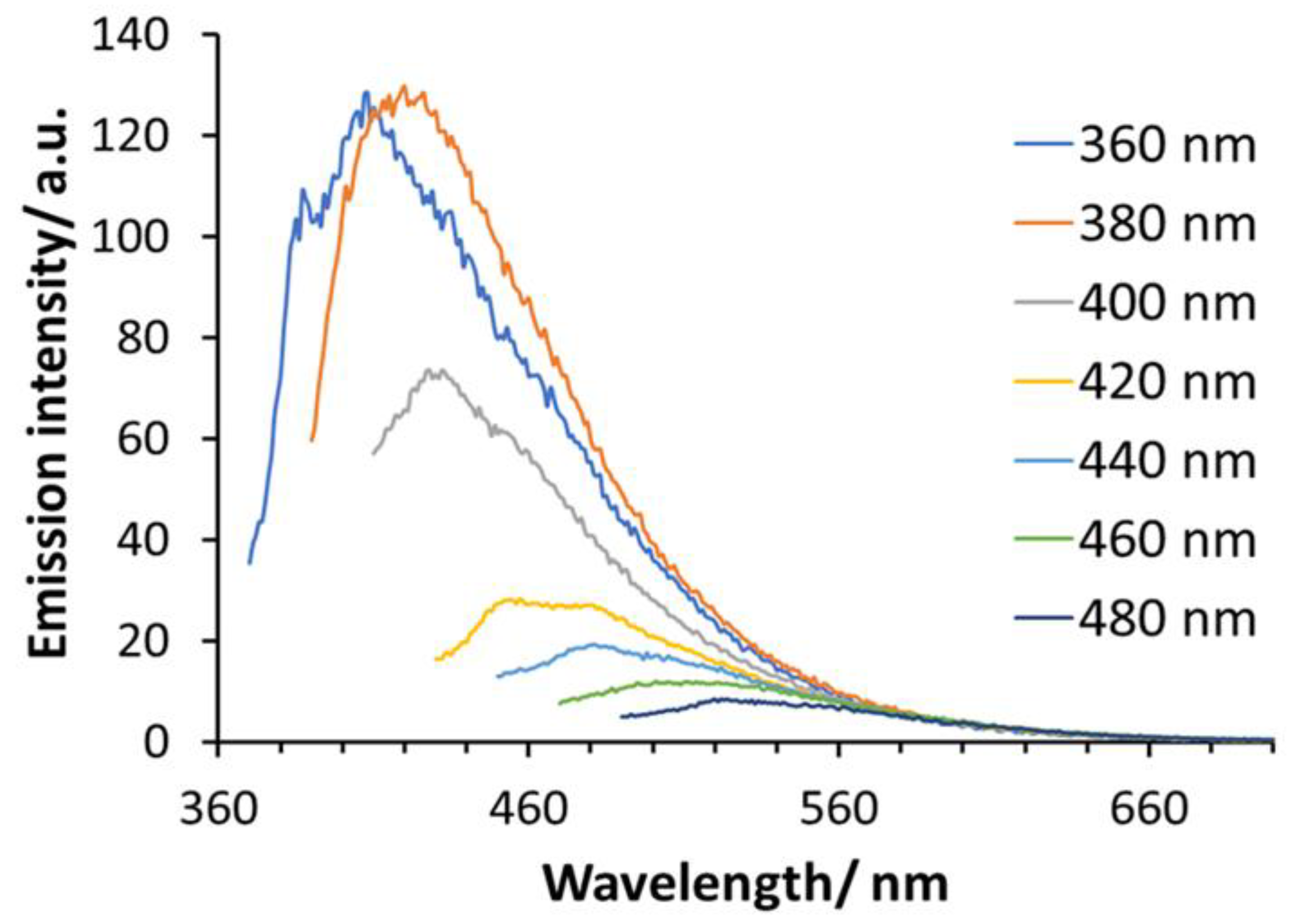 Nanomaterials 15 00552 g002 Nanomaterials 15 00552 g002