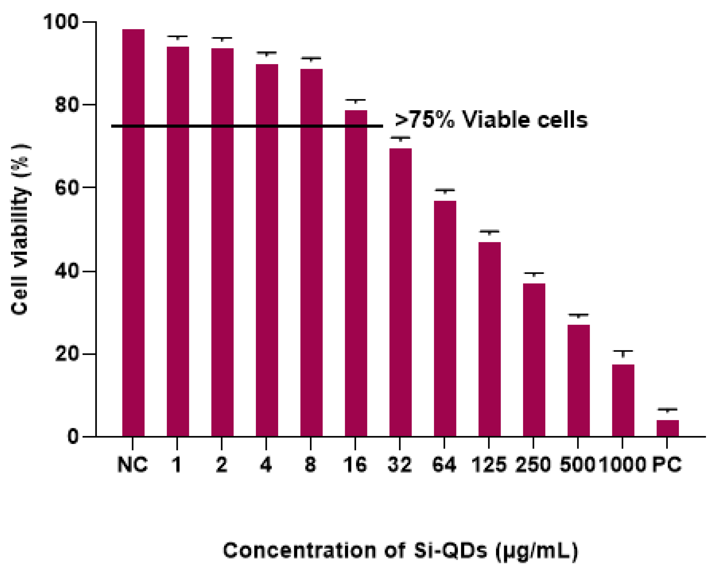 Nanomaterials 15 00552 g003 Nanomaterials 15 00552 g003