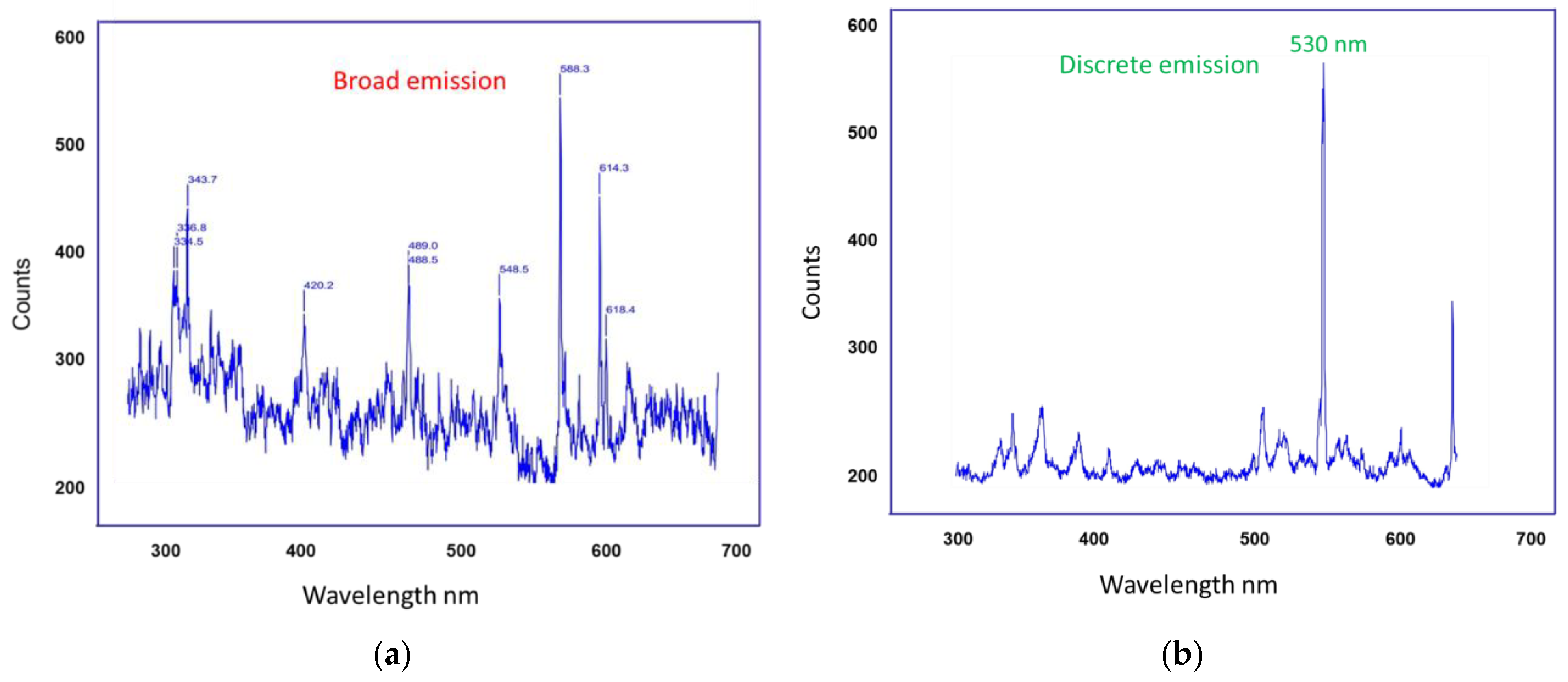 Nanomaterials 15 00552 g006 Nanomaterials 15 00552 g006