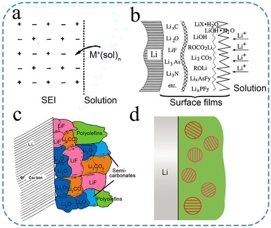 Nanomaterials 15 00554 g003