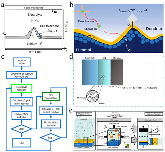 Nanomaterials 15 00554 g004