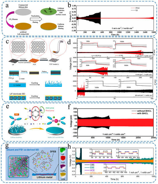 Nanomaterials 15 00554 g005