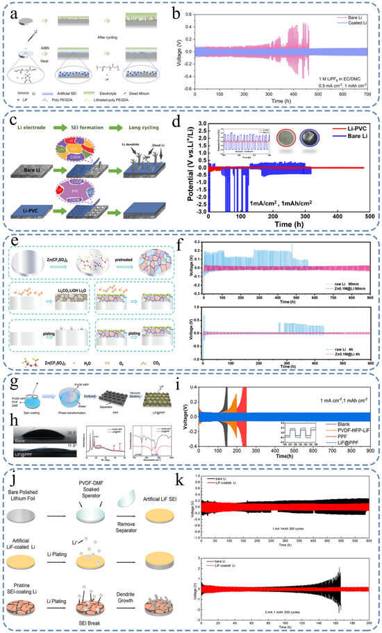 Nanomaterials 15 00554 g007