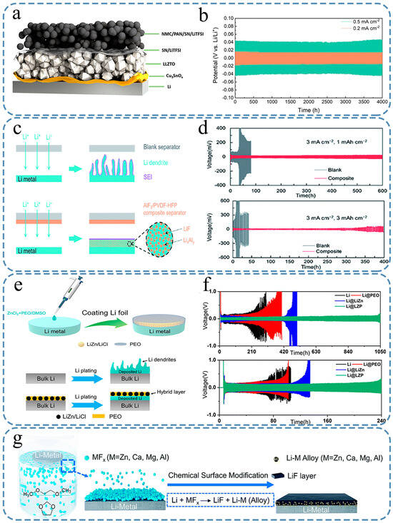 Nanomaterials 15 00554 g008