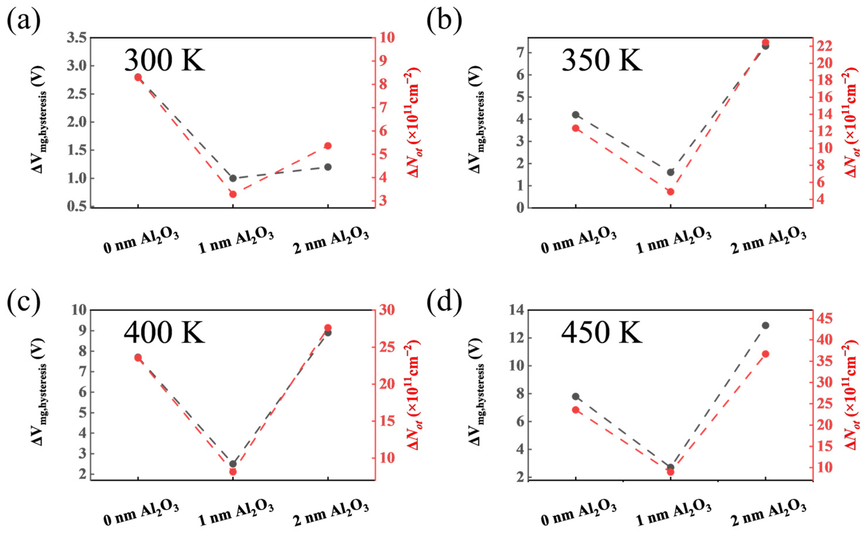 Nanomaterials 15 00555 g008 Nanomaterials 15 00555 g008