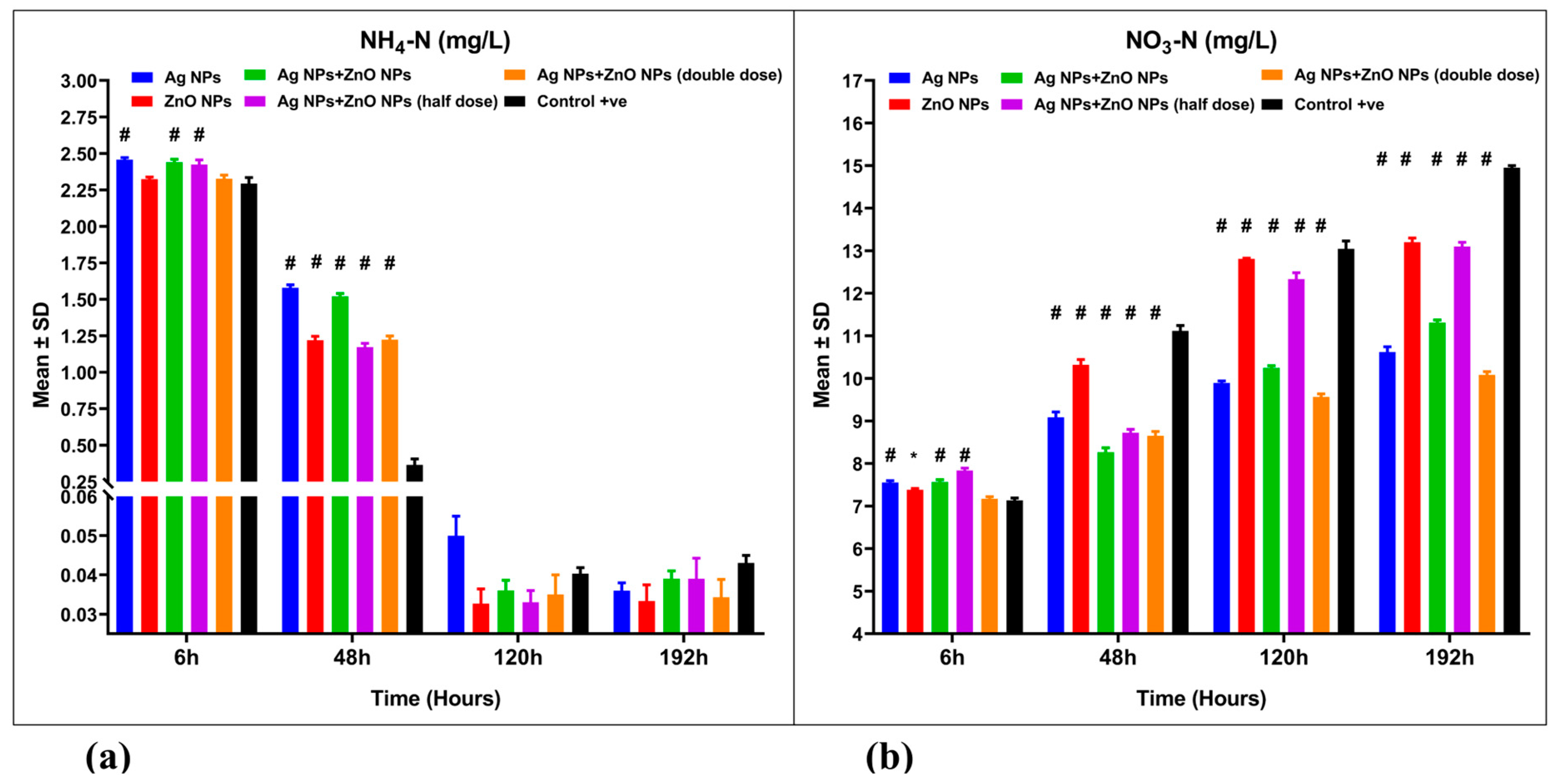 Nanomaterials 15 00559 g004