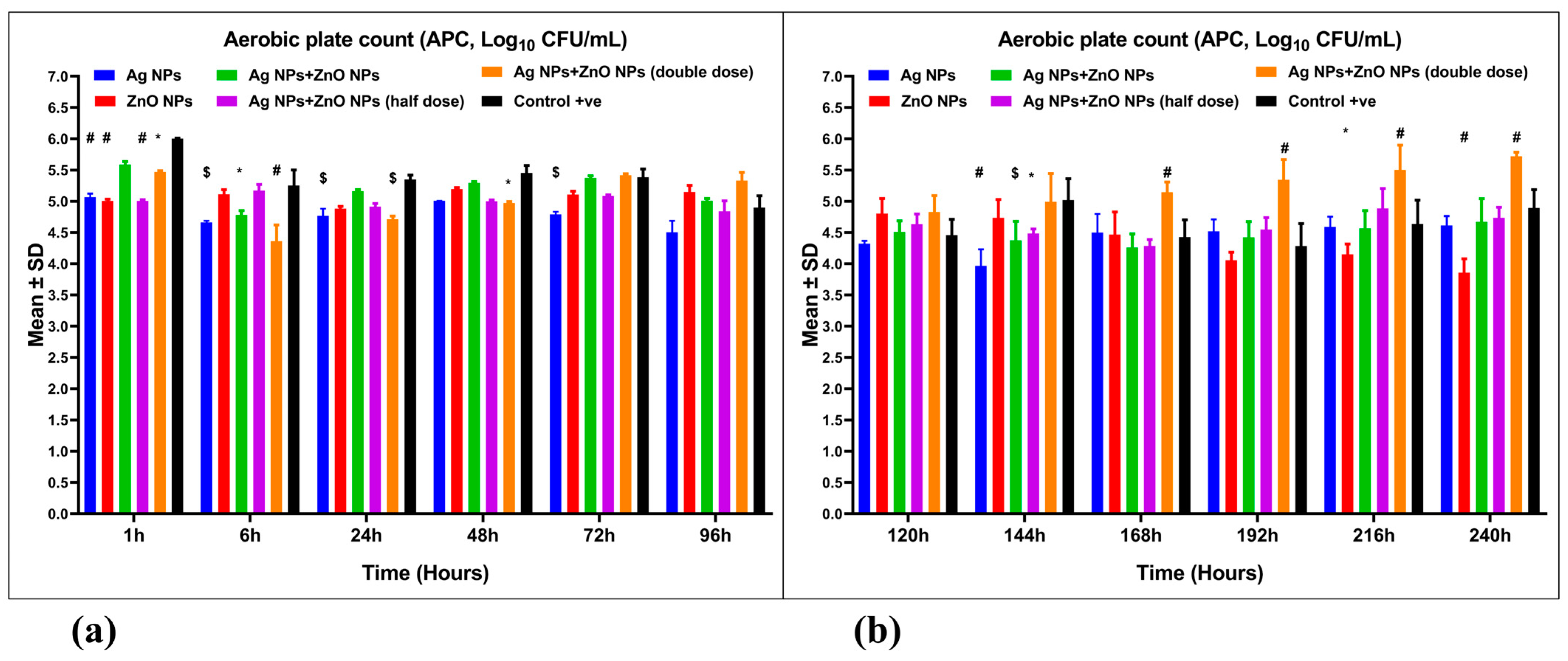 Nanomaterials 15 00559 g008