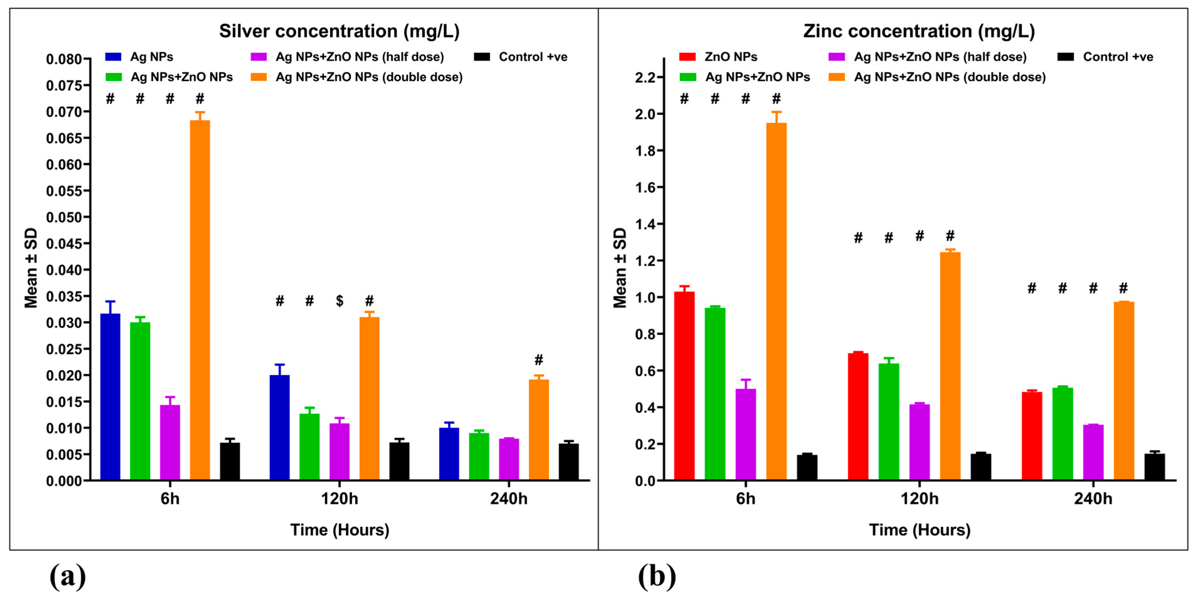 Nanomaterials 15 00559 g009