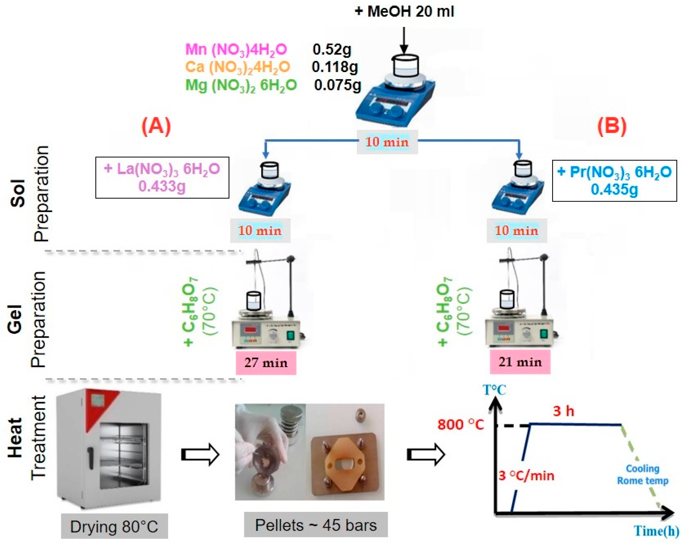 Nanomaterials 15 00561 g001
