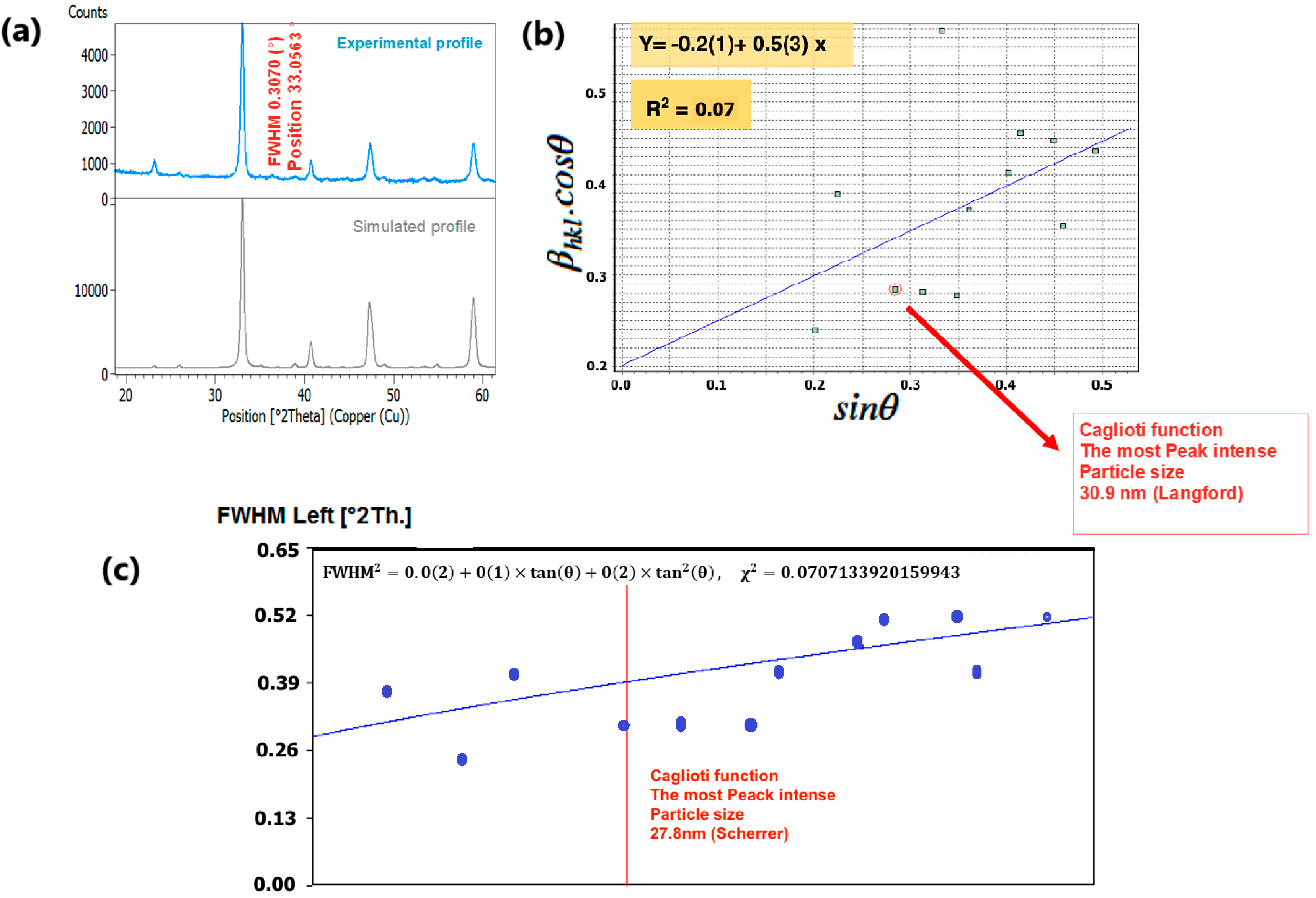 Nanomaterials 15 00561 g004