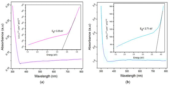 Nanomaterials 15 00561 g007