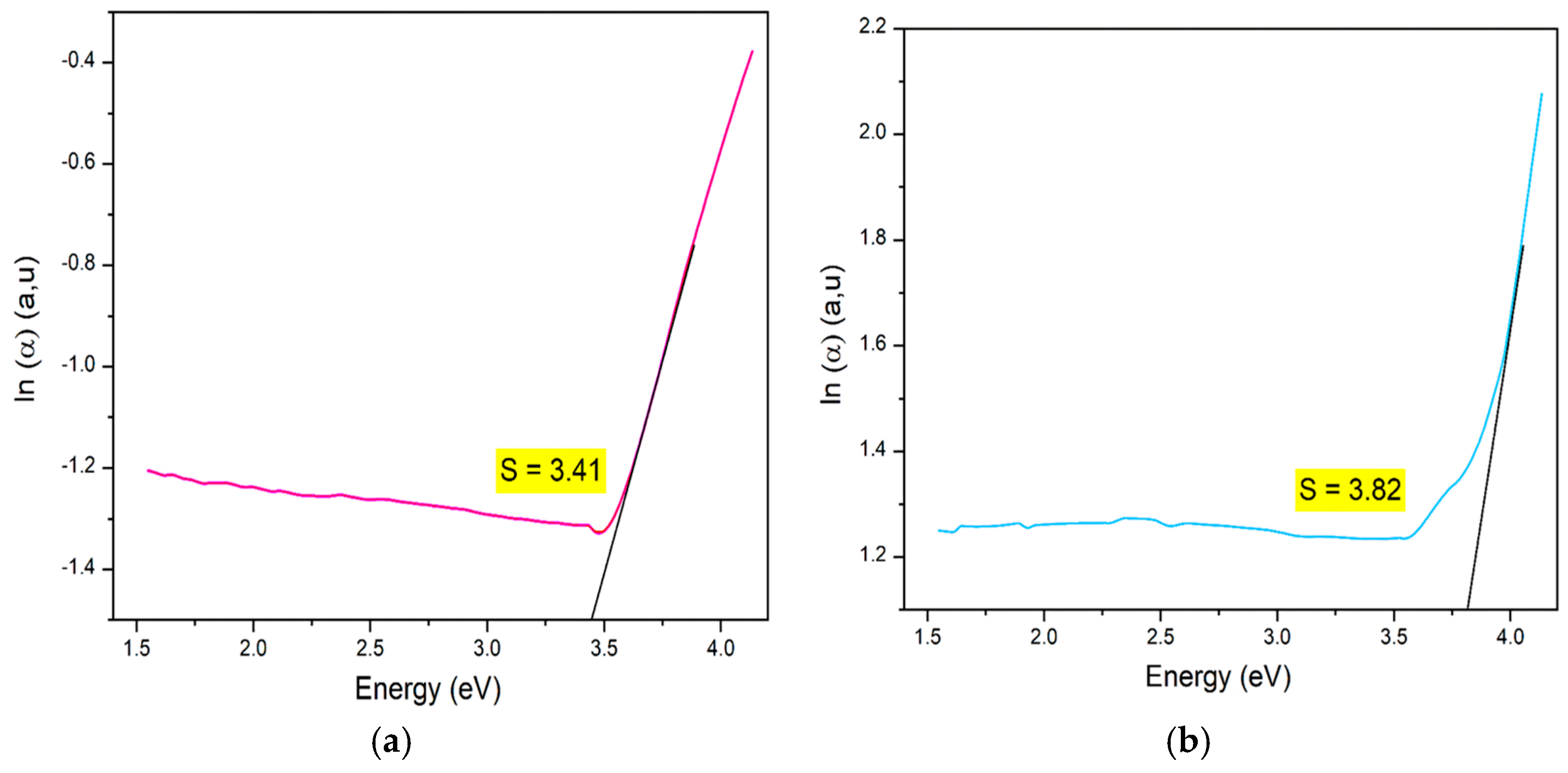 Nanomaterials 15 00561 g008