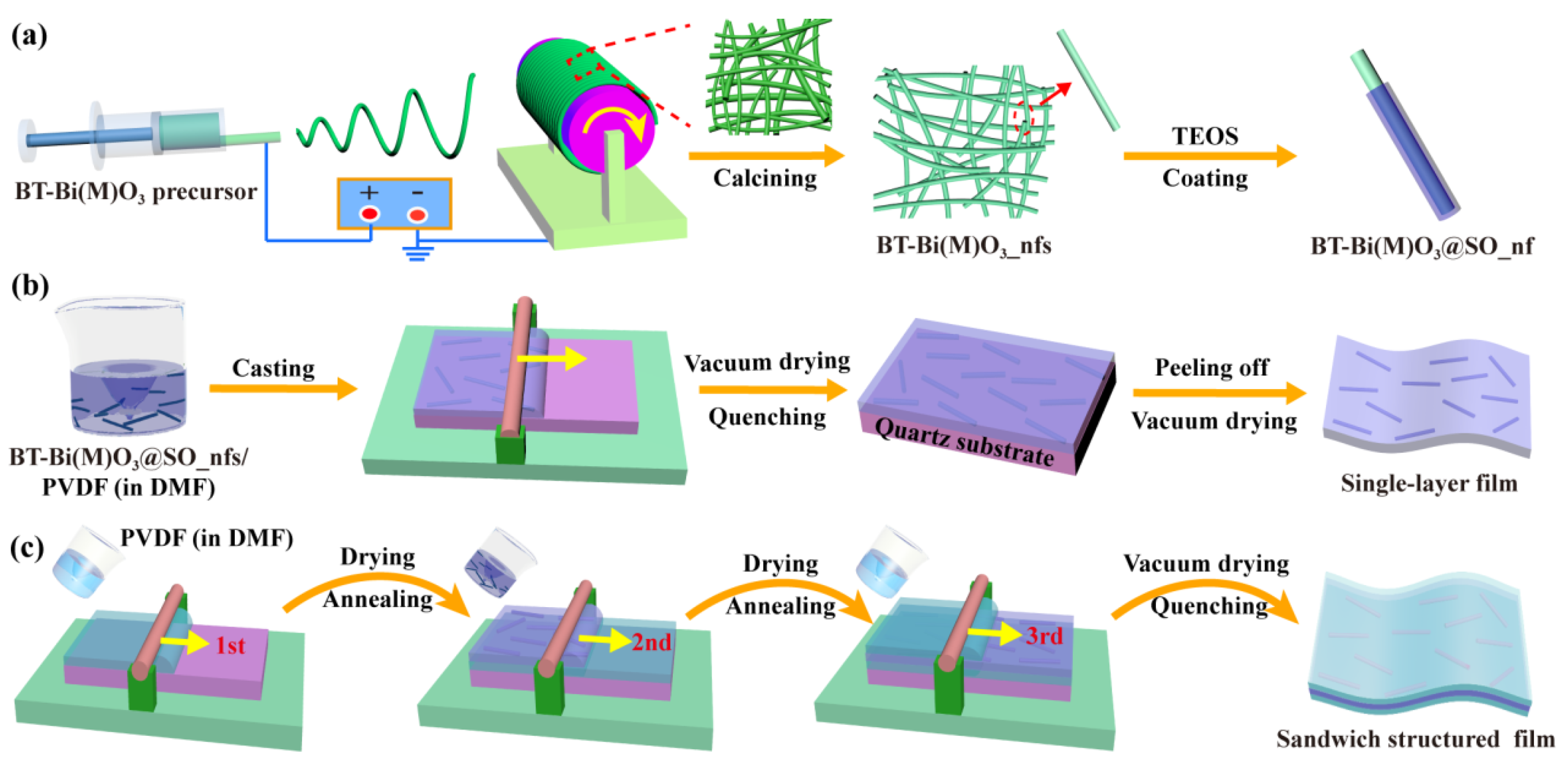 Nanomaterials 15 00569 g001 Nanomaterials 15 00569 g001