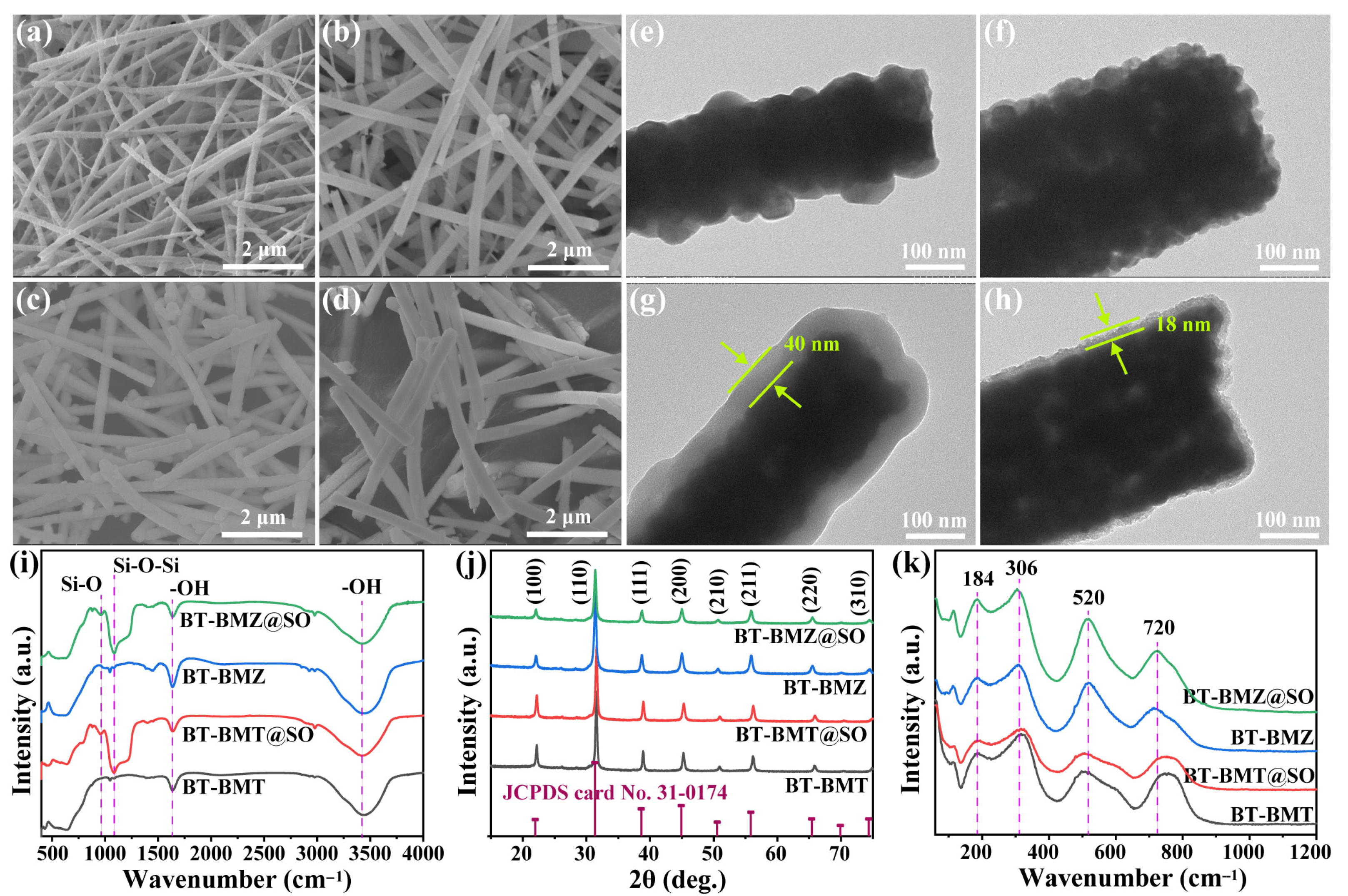 Nanomaterials 15 00569 g002 Nanomaterials 15 00569 g002