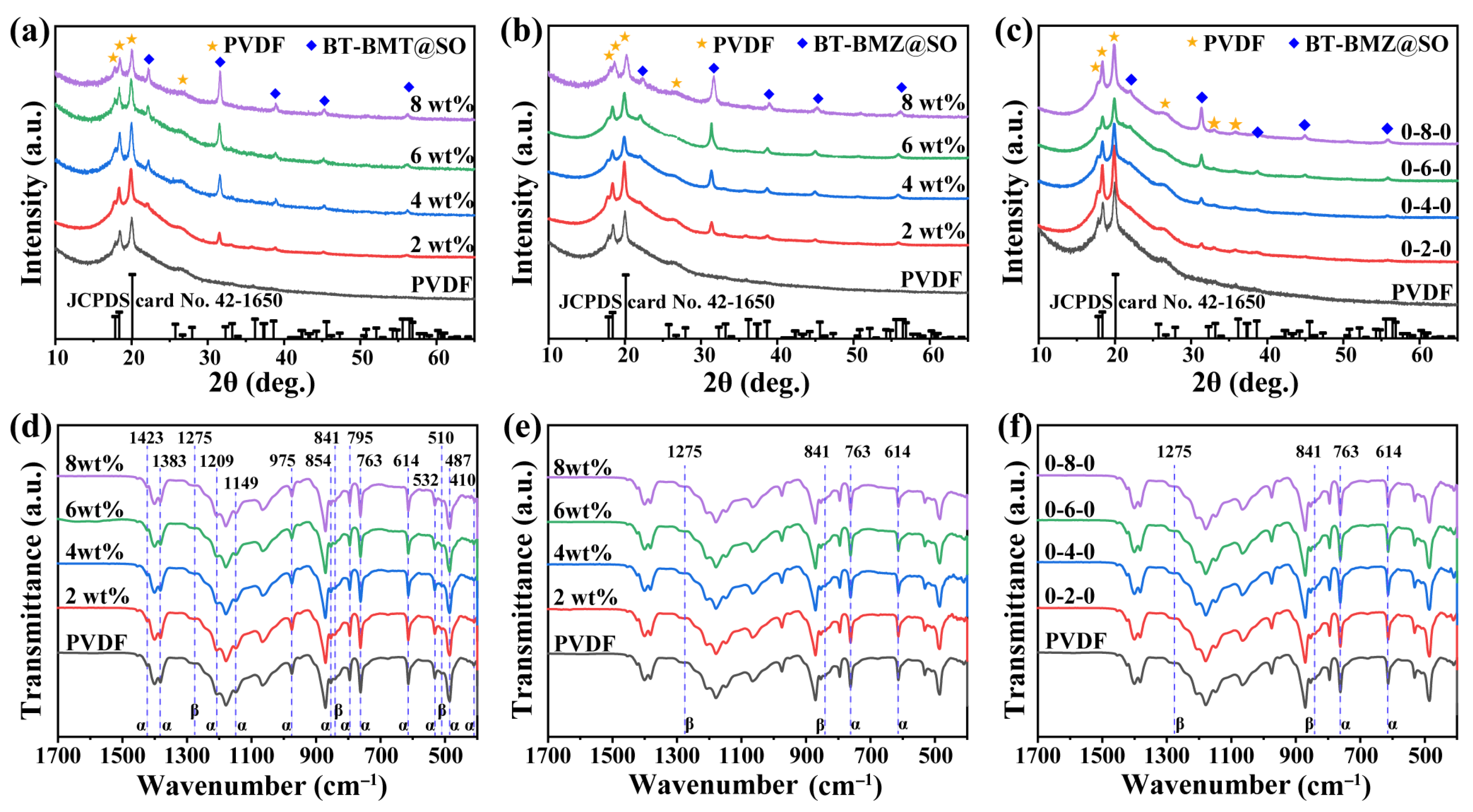 Nanomaterials 15 00569 g004 Nanomaterials 15 00569 g004