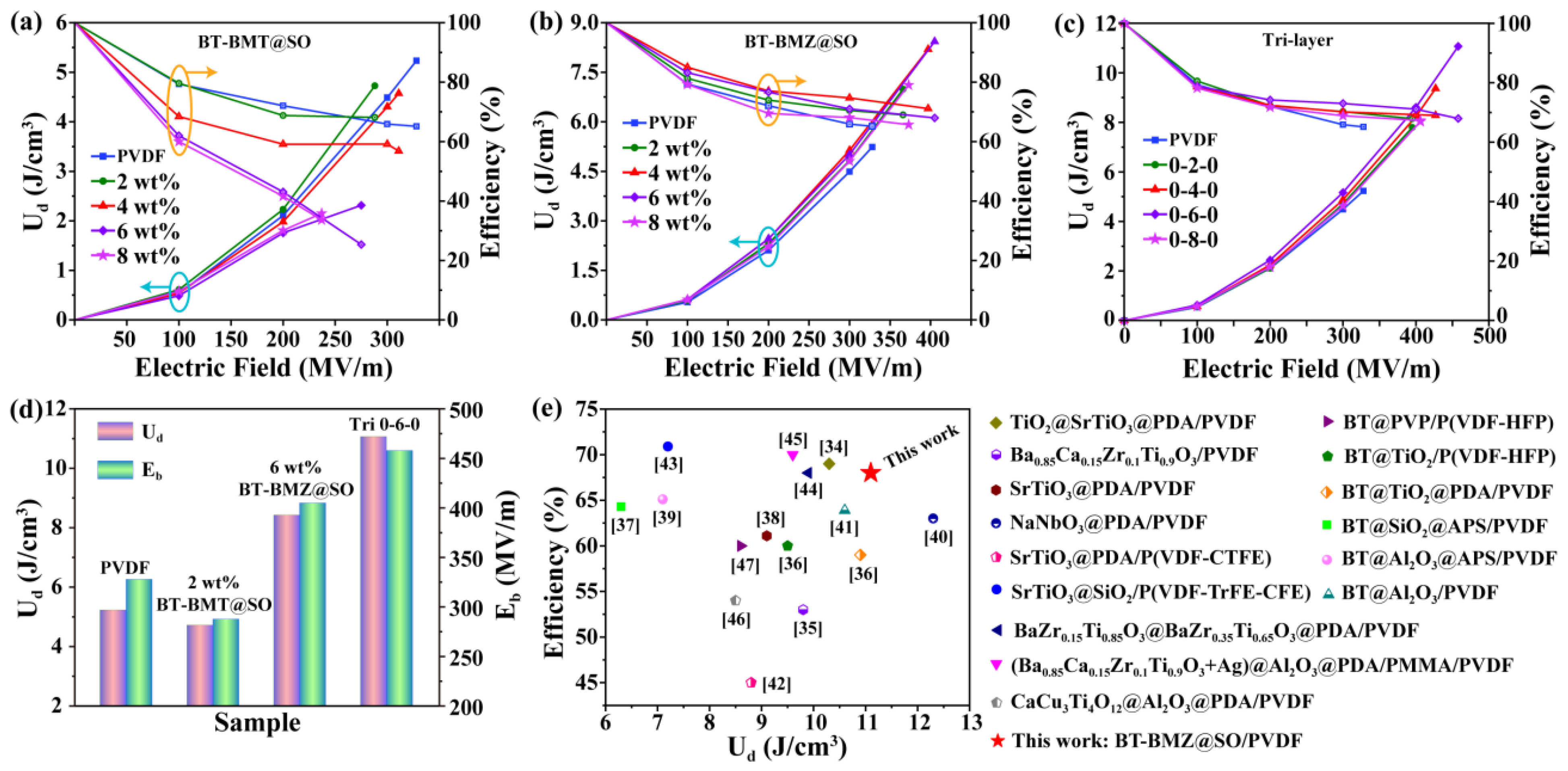 Nanomaterials 15 00569 g007 Nanomaterials 15 00569 g007