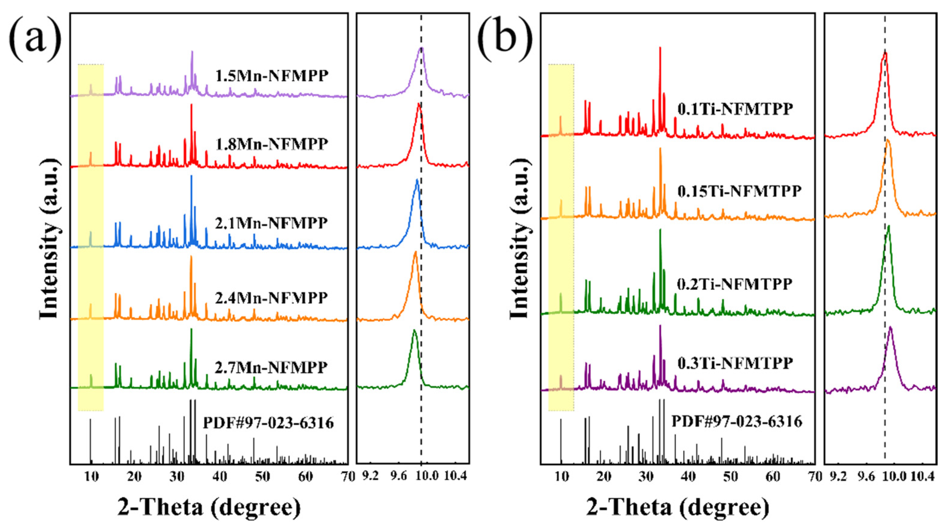 Ti-Doped, Mn-Based Polyanionic Compounds of Na4Fe1.2Mn1.8(PO4)2P2O7 for ...