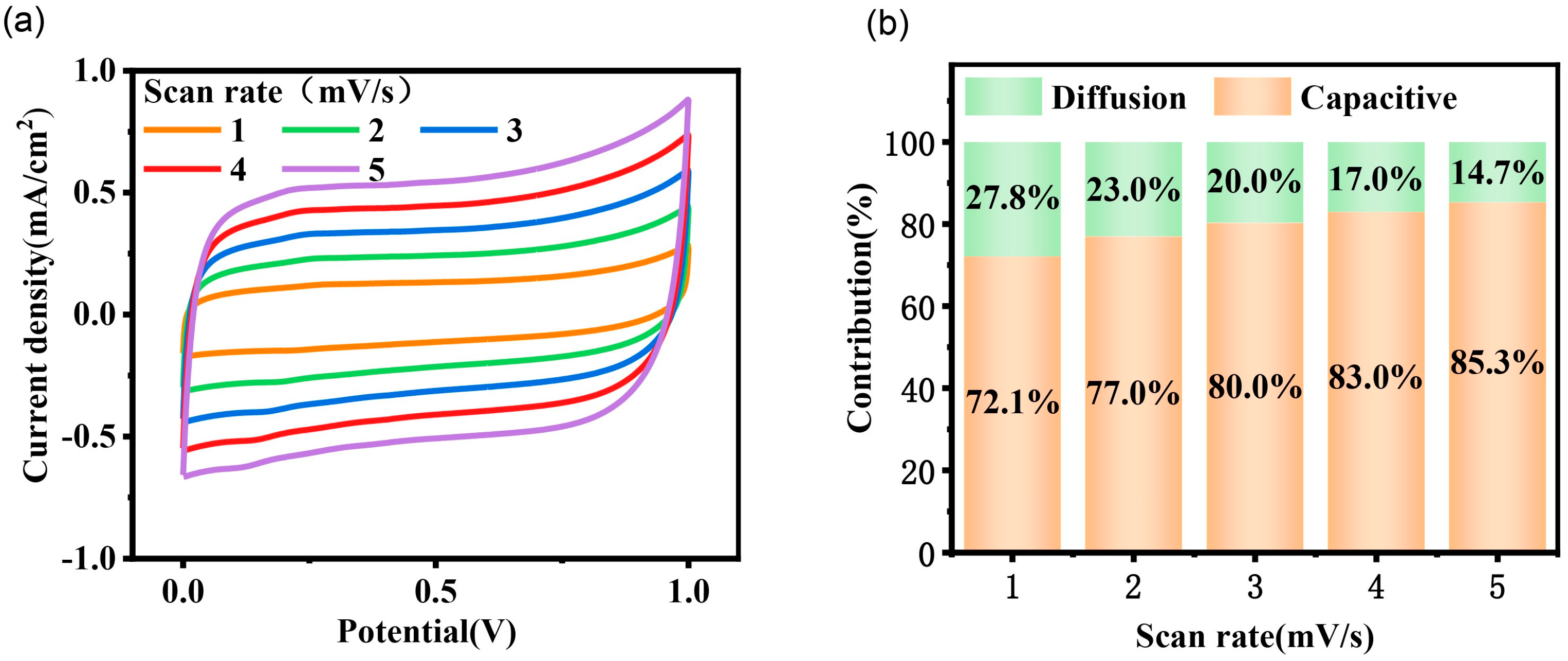 Nanomaterials 15 00584 g005