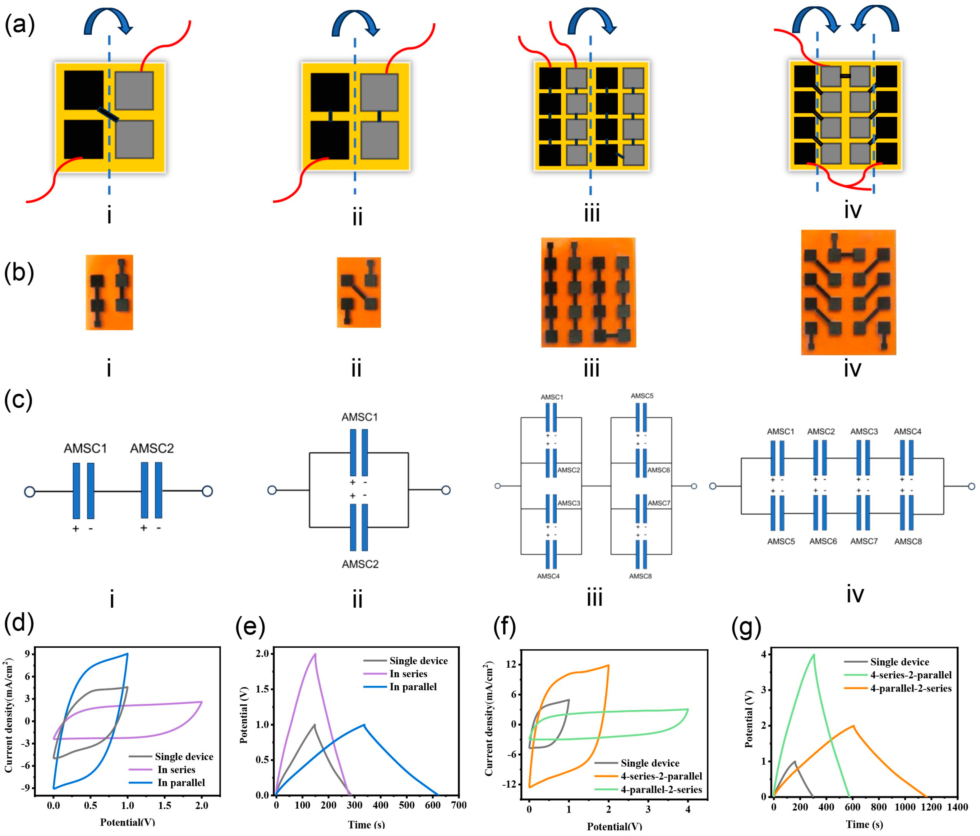 Nanomaterials 15 00584 g006