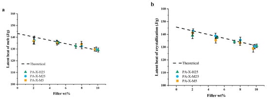 Nanomaterials 15 00587 g005