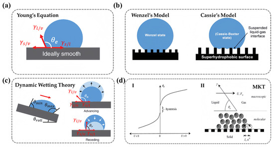 Nanomaterials 15 00591 g002