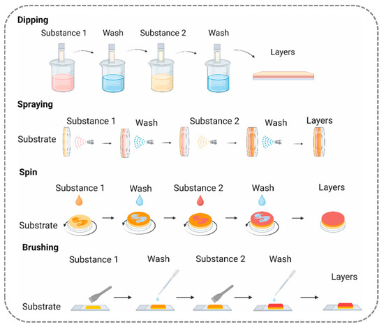 Nanomaterials 15 00591 g004