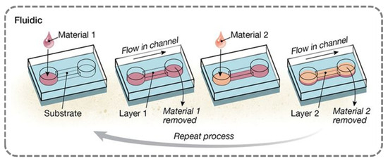Nanomaterials 15 00591 g005