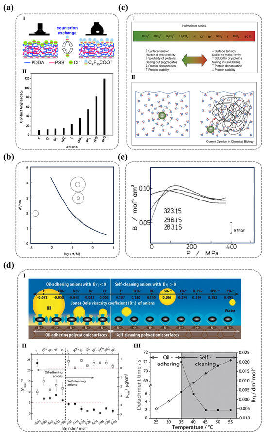 Nanomaterials 15 00591 g008