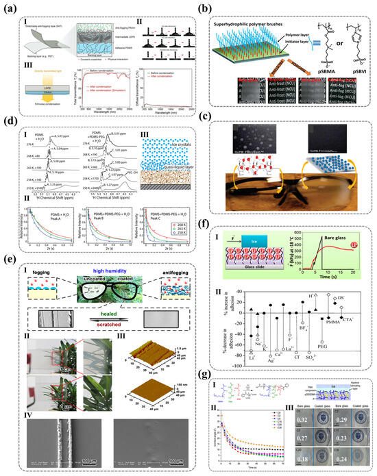 Nanomaterials 15 00591 g011