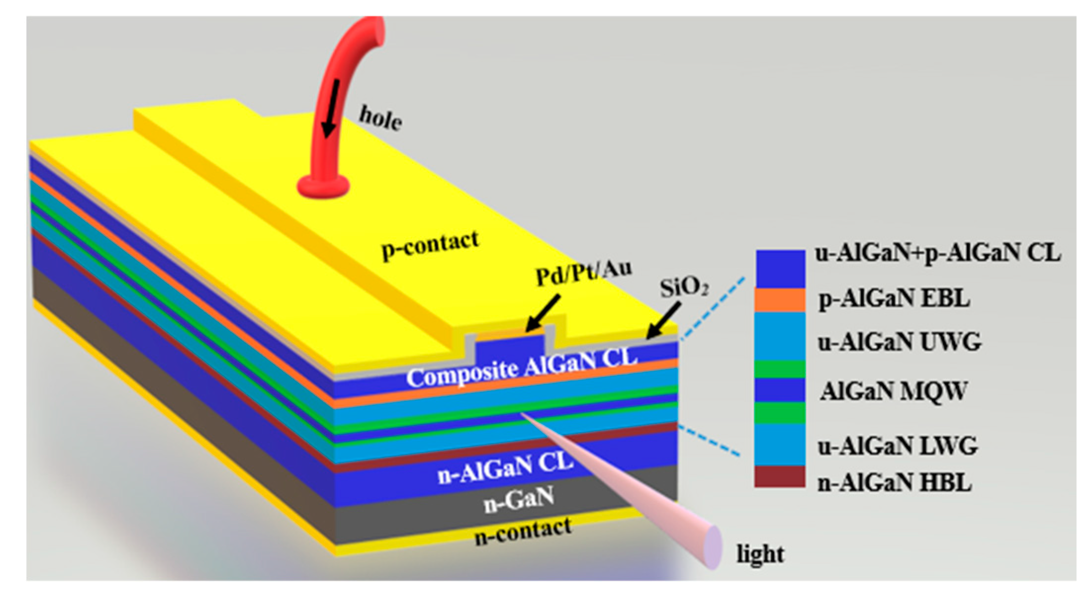 Nanomaterials 15 00596 g001 Nanomaterials 15 00596 g001