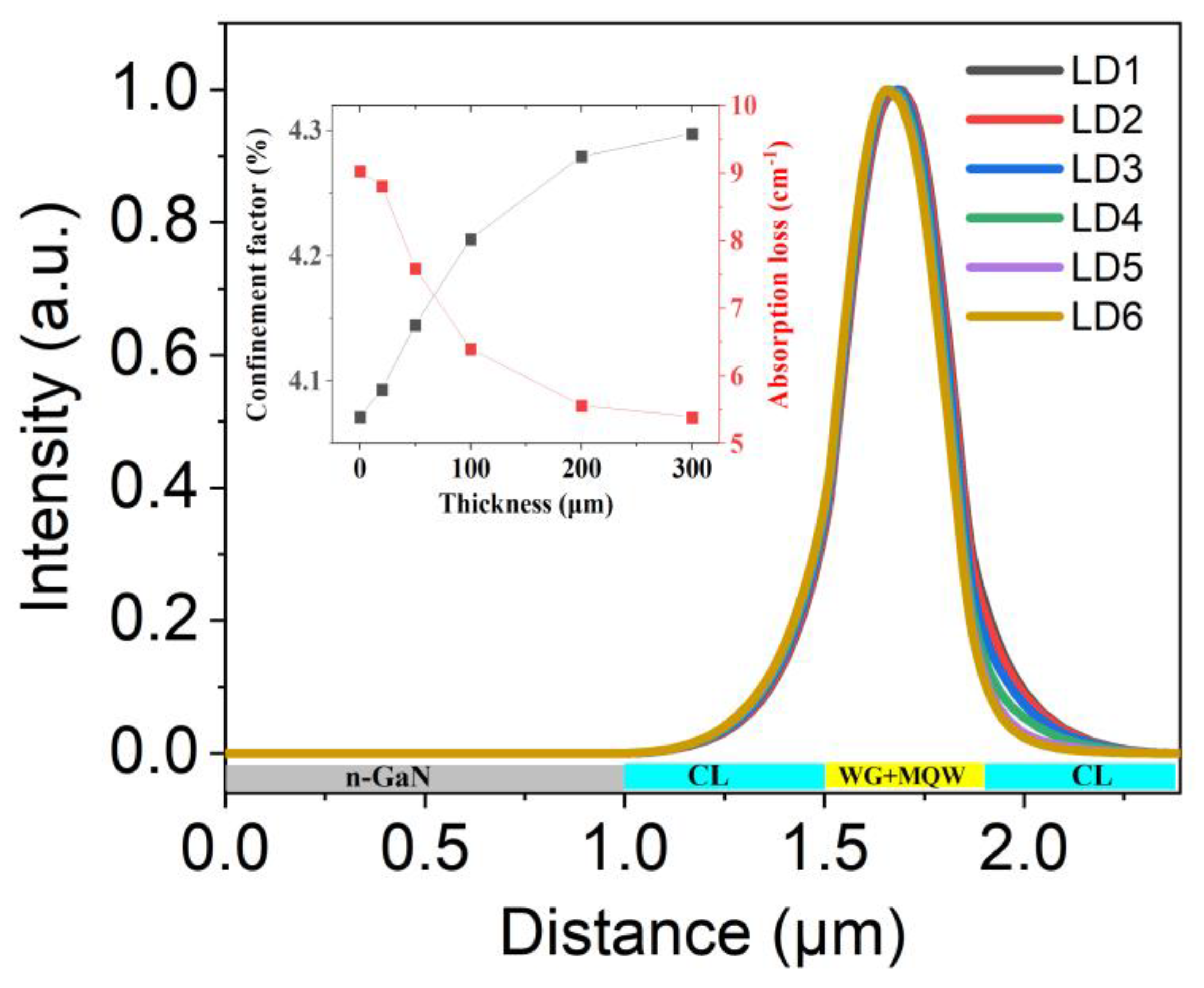 Nanomaterials 15 00596 g003 Nanomaterials 15 00596 g003