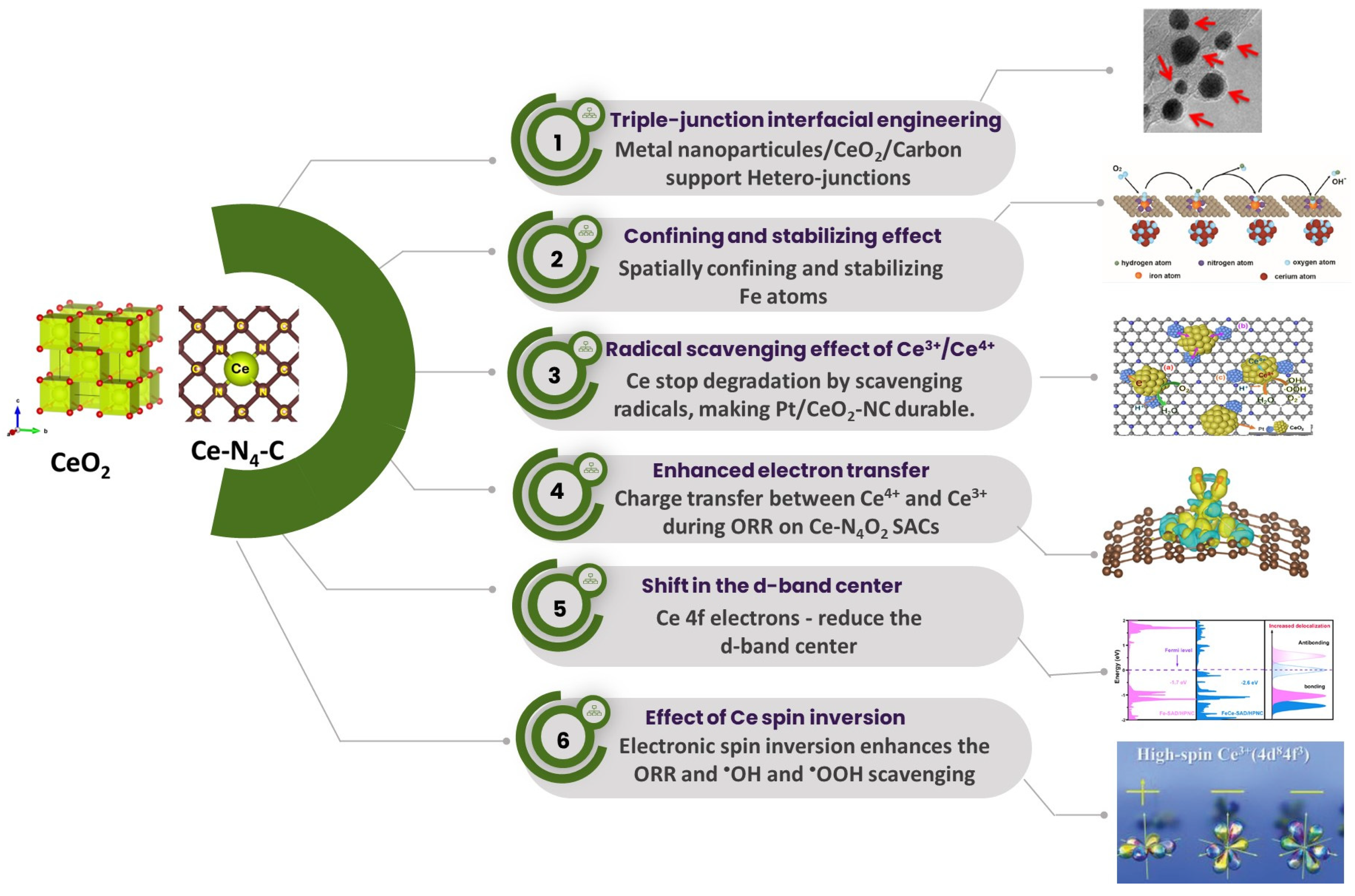 Nanomaterials 15 00600 g001