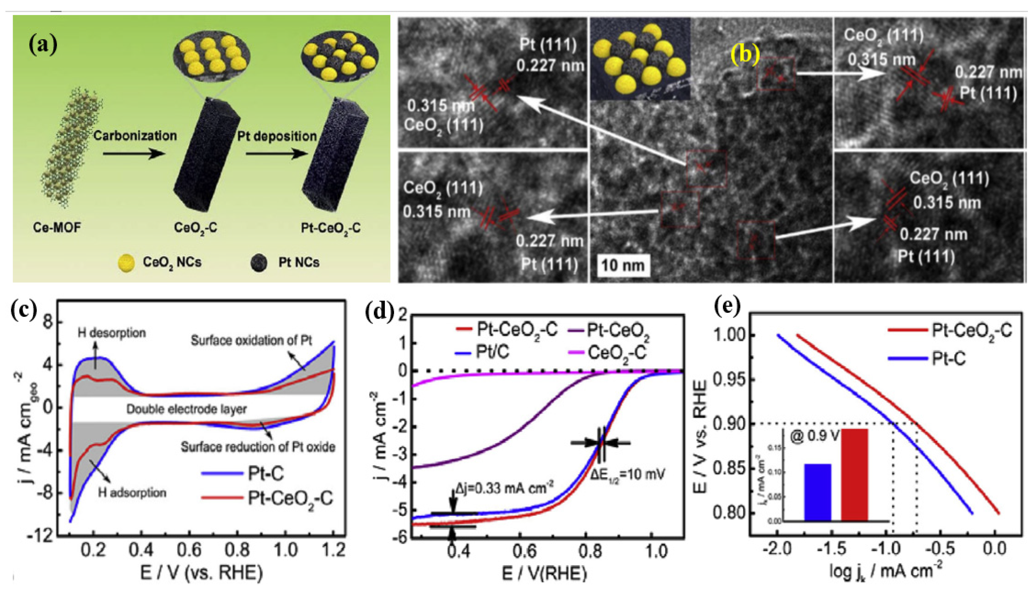 Nanomaterials 15 00600 g004