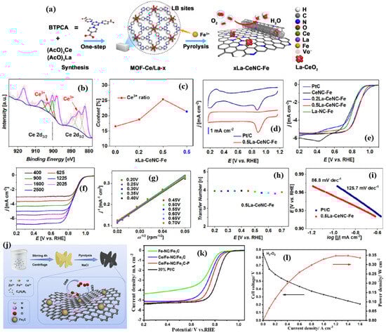 Nanomaterials 15 00600 g005