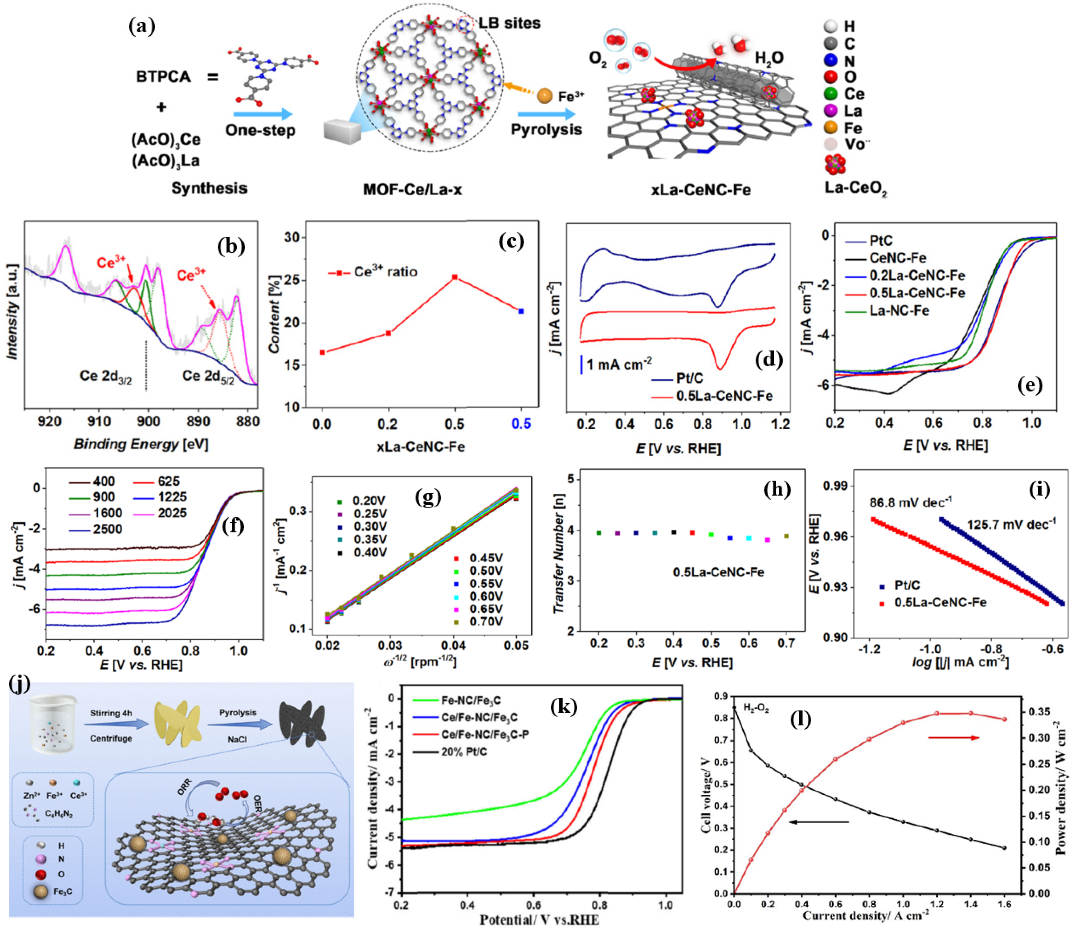 Nanomaterials 15 00600 g005