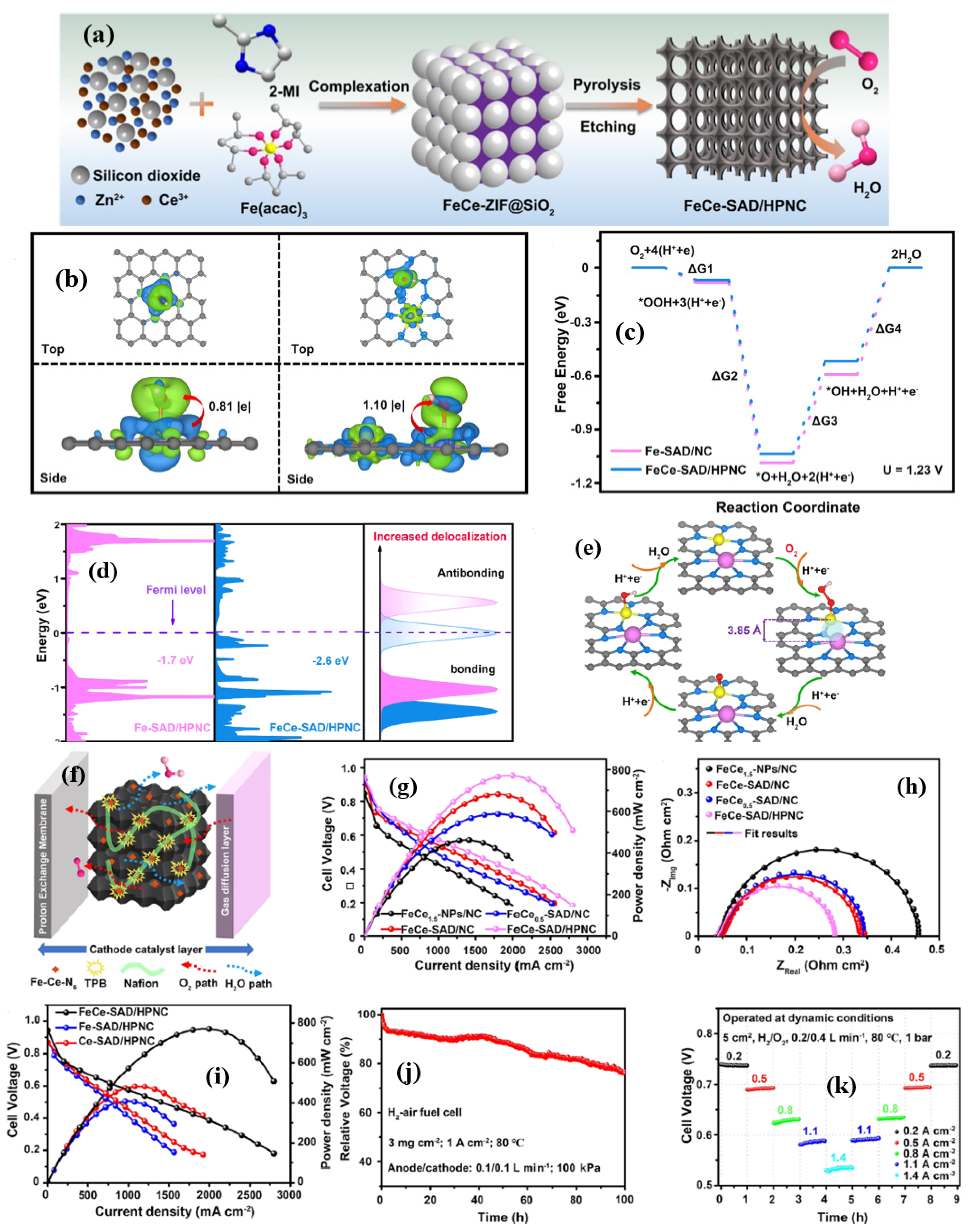 Nanomaterials 15 00600 g007