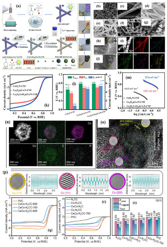 Nanomaterials 15 00600 g010