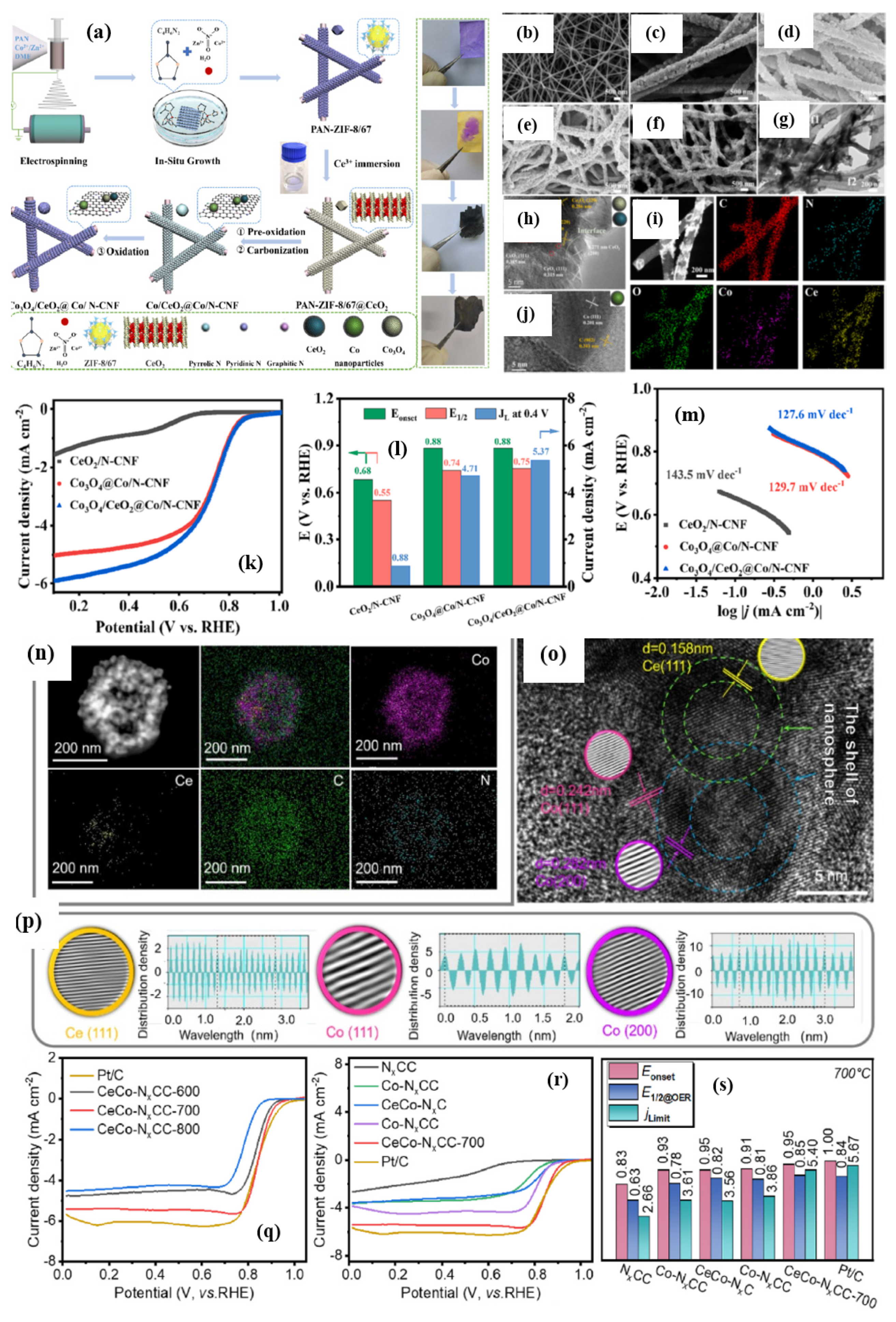 Nanomaterials 15 00600 g010