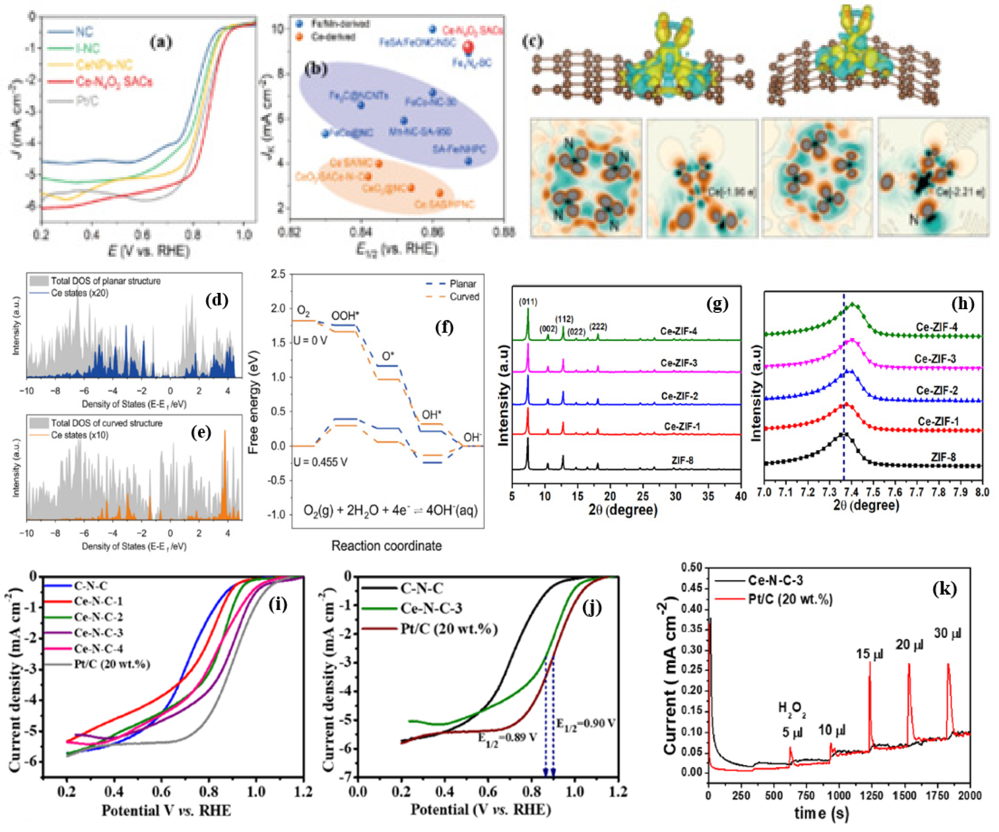 Nanomaterials 15 00600 g012