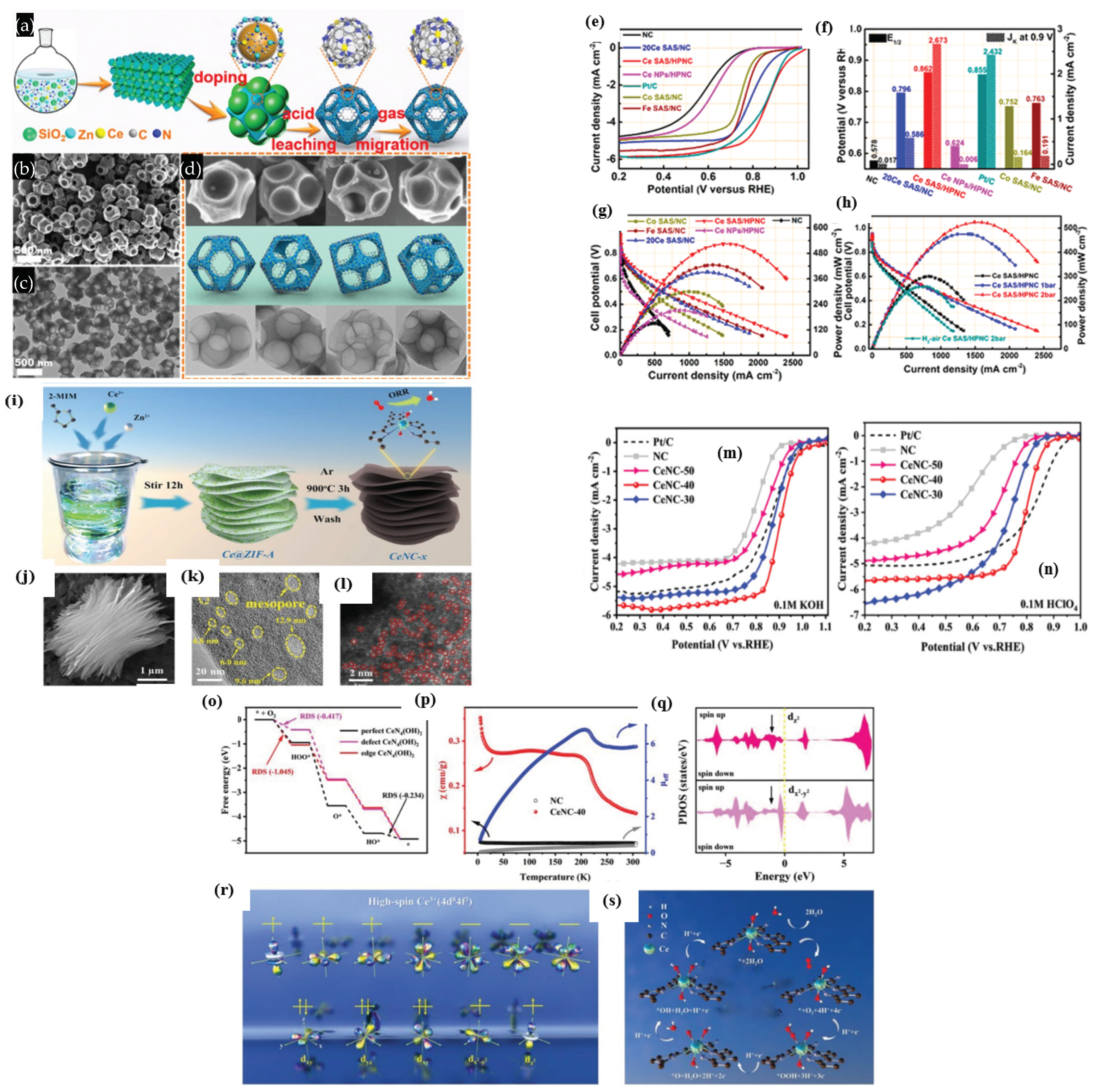 Nanomaterials 15 00600 g013
