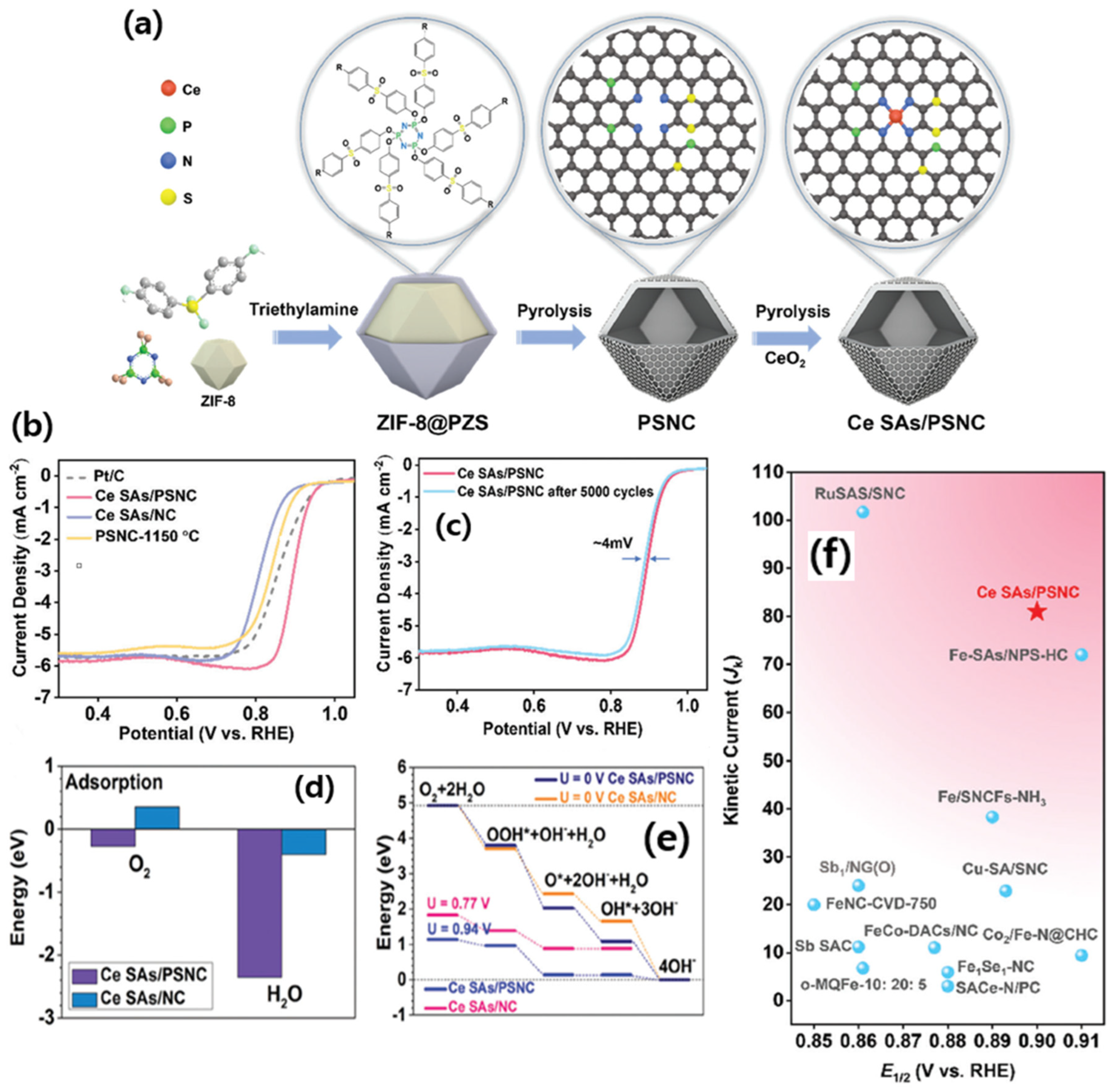 Nanomaterials 15 00600 g014
