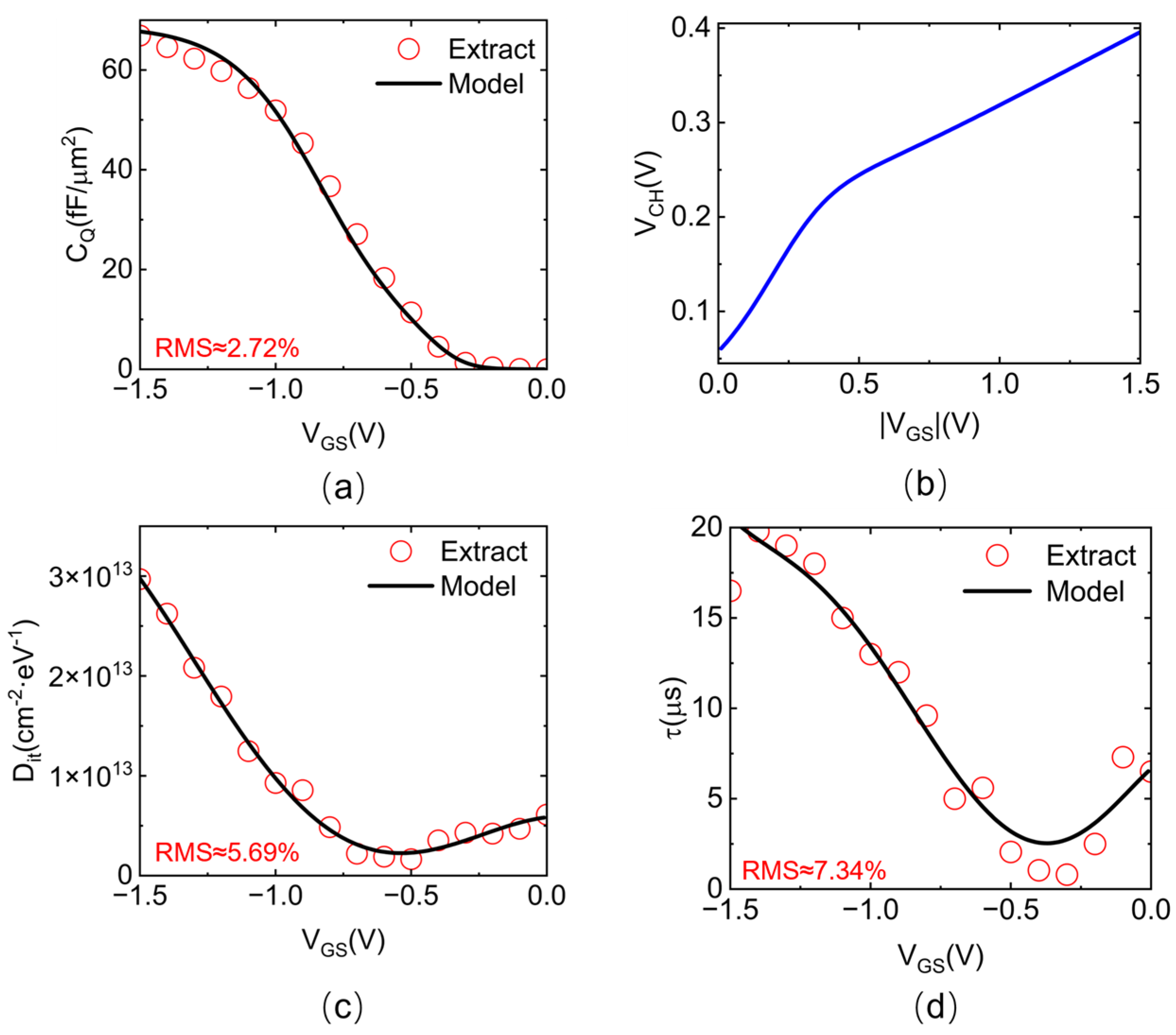 Nanomaterials 15 00604 g004