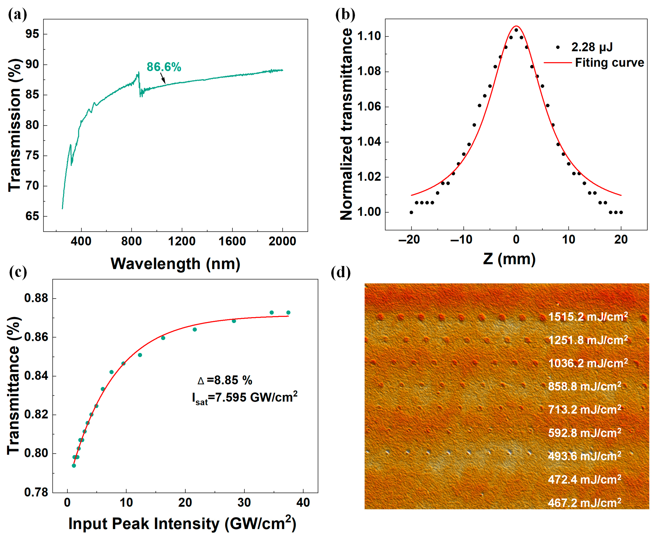 Nanomaterials 15 00605 g003